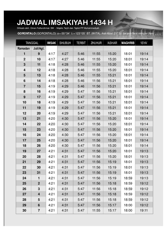 Jadwal imsakiyah ramadhan 1434 h 2013 m versi muhammadiyah