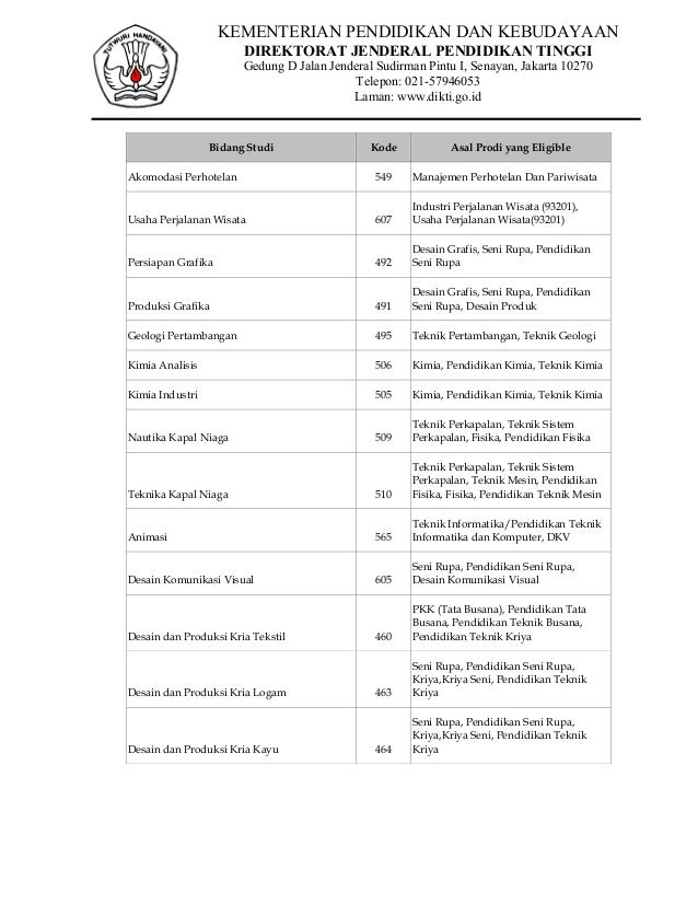 Jadwal kegiatan PPG Kolaboratif SMK 2013