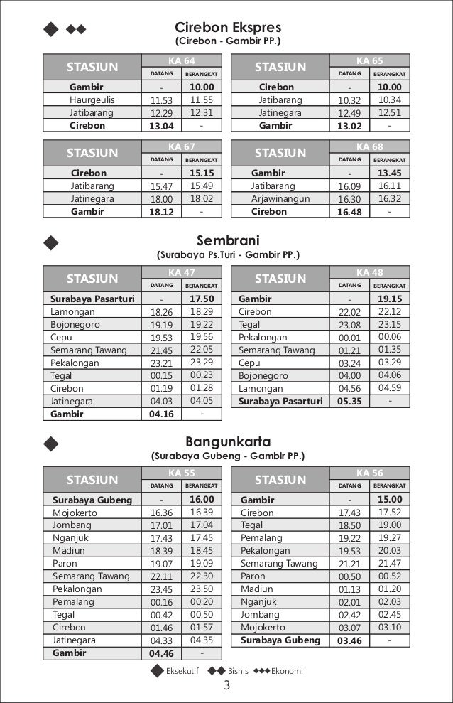 Jadwal Kereta Api Tegal Gambir Terbaru Jadwal Kereta Api Tegal Gambir Terbaru