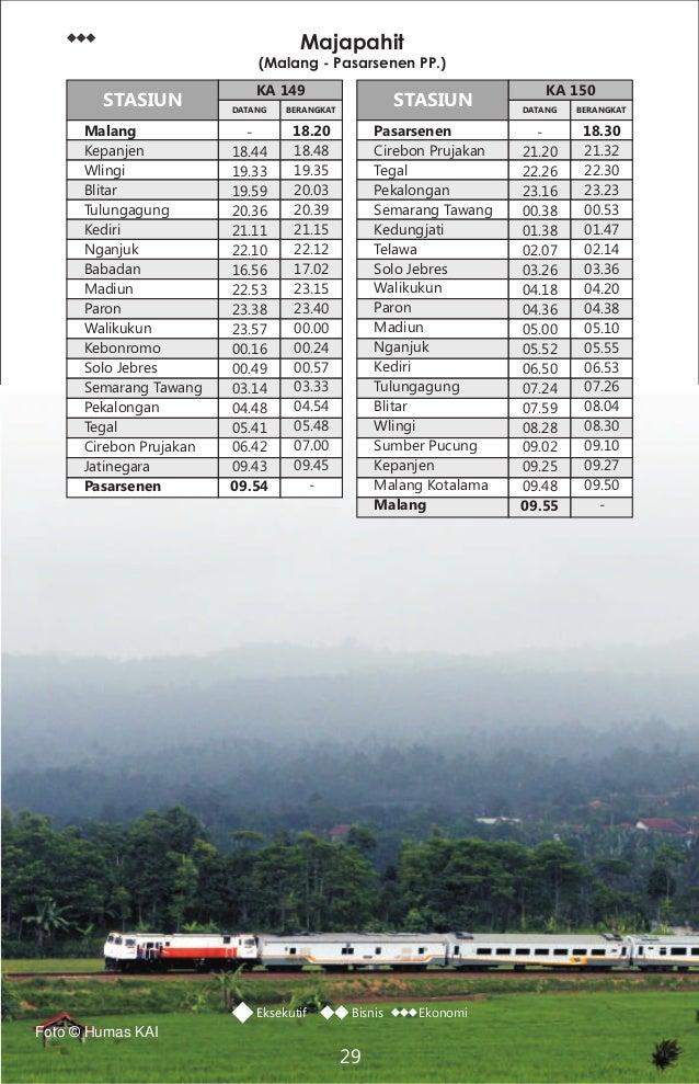 Jadwal Kereta Majapahit Jakarta Malang : Jadwal lengkap jadwal kereta
