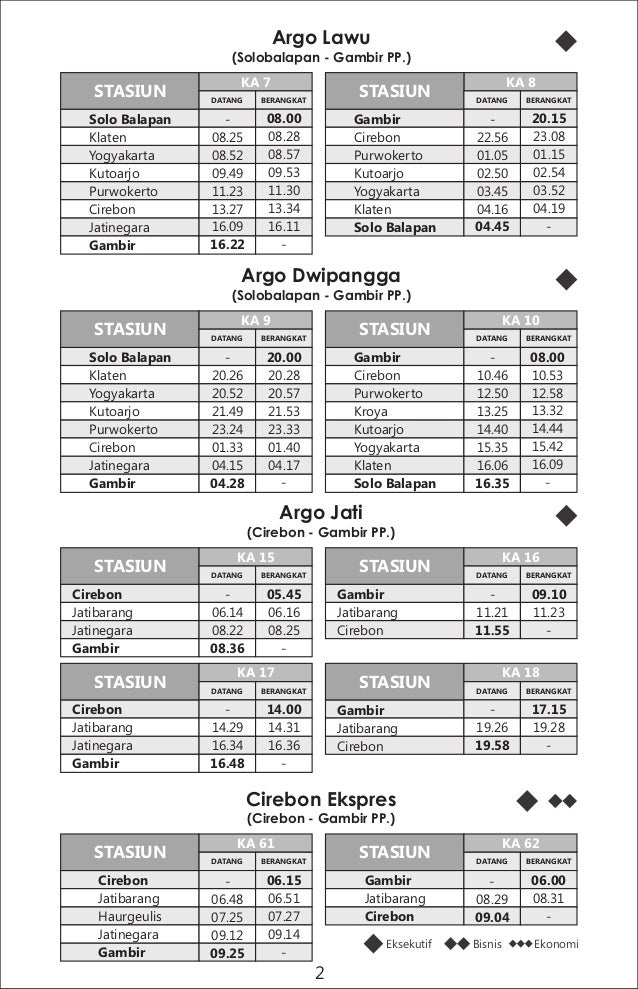 Jadwal Kereta Api Solo Balapan Ke Gambir Savesave Jadwal Kereta Api Stasiun Balapan Solo For Later