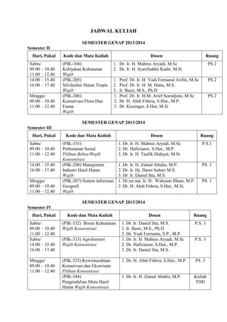 JADWAL KULIAH
SEMESTER GENAP 2013/2014
Semester II
Hari, Pukul

Kode dan Mata Kuliah

Sabtu/
09.00 – 10.40
11.00 – 12.40
14.00 – 15.40
16.00 – 17.40

(PIK-104)
Kebijakan Kehutanan
Wajib
(PIK-205)
Silvikultur Hutan Tropis
Wajib
(PIK-206)
Konservasi Flora Dan
Fauna
Wajib

Minggu/
09.00 – 10.40
11.00 – 12.40

Dosen

Ruang

1. Dr. Ir. H. Mahrus Aryadi, M.Sc
2. Dr. Ir. H. Syarifuddin Kadir, M.Si

PS.2

1.
2.
3.
1.
2.
3.

PS.2

Prof. Dr. Ir. H. Yudi Firmanul Arifin, M.Sc
Prof. Dr. Ir. H. M. Hatta, M.S.
Ir. Basir, M.S., Ph.D
Prof. Dr. Ir. H.M. Arief Soendjoto, M.Sc
Dr. H. Abdi Fithria, S.Hut., M.P.
Dr. Kissinger, S.Hut, M.Si

PS.2

SEMESTER GENAP 2013/2014
Semester III
Hari, Pukul
Sabtu/
09.00 – 10.40
11.00 – 12.40
14.00 – 15.40
16.00 – 17.40
Minggu/
09.00 – 10.40
11.00 – 12.40

Kode dan Mata Kuliah
(PIK-331)
Perhutanan Sosial
Pilihan Bebas/Wajib
Konsentrasi
(PIK-208) Manajemen
Industri Hasil Hutan
Wajib
(PIK-207) Sistem informasi
Geografi
Wajib

Dosen

Ruang

1. Dr. Ir. H. Mahrus Aryadi, M.Sc
2. Dr. Hafizianor, S.Hut., M.P.
3. Dr. Ir. H. Taufik Hidayat, M.Si

P.S.1

1. Dr. Ir. H. Zainal Abidin, M.P.
2. Dr. Ir. Hj. Darni Subari M.S.
3. Dr. Ir. Daniel Itta, M.S.
1. Dr.rer.nat. Ir. H. Wahyuni Ilham, M.P.
2. Dr. H. Abdi Fithria, S.Hut., M.Si.

PS. 1

PS. 1

SEMESTER GENAP 2013/2014
Semester IV
Hari, Pukul

Kode dan Mata Kuliah

Sabtu/
09.00 – 10.40
11.00 – 12.40
Sabtu/
14.00 – 15.40
16.00 – 17.40

(PIK-332) Bisnis Kehutanan
Wajib Konsentrasi

Minggu/
09.00 – 10.40
11.00 – 12.40

(PIK-325) Kewirausahaan
Konservasi dan Ekowisata
Pilihan Konsentrasi
(PIK-344)
Pengendalian Mutu Hasil
Hutan Wajib Konsentrasi

(PIK-333) Agroforestri
Wajib Konsentrasi

Dosen

Ruang

1. Dr. Ir. Daniel Itta, M.S.
2. Ir. Basir, M.S., Ph.D
3. Dr. Yudi Ferrianta, S.P., M.P.
1. Dr. Ir. H. Mahrus Aryadi, M.Sc
2. Dr. Hafizianor, S.Hut., M.P.
3. Dr. Ir. Daniel Itta, M.S.

P.S. 3

1. Dr. H. Abdi Fithria, S.Hut., M.P.

PS. 3

1. Dr. Ir. H. Zainal Abidin, M.P.

P.S. 3

Kuliah
THH

 