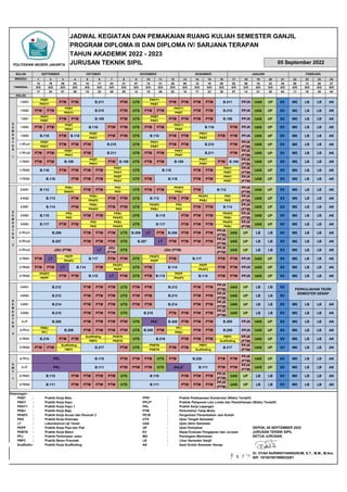 JADWAL KEGIATAN DAN PEMAKAIAN RUANG KULIAH SEMESTER GANJIL
PROGRAM DIPLOMA III DAN DIPLOMA IV/ SARJANA TERAPAN
TAHUN AKADEMIK 2022 - 2023
JURUSAN TEKNIK SIPIL
1 2 3 4 5 6 7 8 9 10 11 12 13 14 15 16 17 18 19 20 21 22 23 23 24
12 19 26 03 10 17 24 31 07 14 21 28 05 12 19 26 02 09 16 23 30 06 13 20 27
S/D S/D S/D S/D S/D S/D S/D S/D S/D S/D S/D S/D S/D S/D S/D S/D S/D S/D S/D S/D S/D S/D S/D S/D S/D
17 24 01 08 15 22 29 05 12 19 26 03 10 17 23 30 07 14 21 28 04 11 18 25 04
Keterangan :
PKBT : Praktik Kerja Batu PPK* : Praktik Pelaksanaan Konstruksi (Waktu Tentatif)
PKKY : Praktik Kerja Kayu PPLP* : Praktek Pelayanan Lalu Lintas dan Pemeliharaan (Waktu Tentatif)
PKKY1 : Praktik Kerja Kayu 1 PKL : Praktik Kerja Lapangan
PKBJ : Praktik Kerja Baja PTM : Perkuliahan Tatap Muka
PKAP2 : Praktik Kerja Acuan dan Peracah 2 PPJK : Pergantian/ Penambahan Jam Kuliah
PKD : Praktik Kerja Drainase UTS : Ujian Tengah Semester
LT : Laboratorium Uji Tanah UAS : Ujian Akhir Semester
PKPP : Praktik Kerja Pipa dan Plat UP : Ujian Perbaikan DEPOK, 05 SEPTEMBER 2022
PKBTN : Praktik Kerja Beton EV : Rapat Evaluasi Pengajaran dan Jurusan JURUSAN TEKNIK SIPIL
PPJ : Praktik Perkerasan Jalan MS : Pembagian Marksheet KETUA JURUSAN,
PBPC : Praktik Beton Pracetak LB : Libur Semester Ganjil
Scaffoldin: Praktik Kerja Scaffolding AK : Awal Kuliah Semester Genap 0
Dr. DYAH NURWIDYANINGRUM, S.T., M.M., M.Ars.
NIP. 197407061999032001
AK
AK
AK
AK
AK
LB LB
LB LB
LB LB
LB LB
AK
MS
MS
MS
MS
MS
MS
MS
B.208 PTM B.208 PTM
B.209 PTM PTM B.209 PTM
PTM PTM B.114 PTM
LB EV
AK
AK
AK
AK
AK
AK
AK
AK
AK
AK
AK
AK
AK
AK
AK
AK
AK
AK
AK
AK
AK
AK
AK
S
E
M
E
S
T
E
R
1
LB LB EV
PTM PTM PTM
PTM B.110 LB LB
LB LB
LB LB
LB LB
LB LB
LB LB
LB LB EV
LB LB EV
LB LB EV
LB LB EV
LB LB
PTM
PTM PTM
PTM PTM
B.212
B.213 PTM
UTS
UTS
PTM B.111 PTM
LB LB
LB LB
LB LB
LB LB
LB LB
LB LB
LB LB
LB LB
LB
B.111
PTM PTM PTM PTM
PKBTN
PKBTN
PTM PTM
PTM
PTM
Scaffolding
PPJ
UTS
B.215 PTM
B.208
B.209
JGU (PTM) JGU (PTM)
B.117 PTM B.117
B.114 PTM
B.115 PTM
B.117 PTM
B.206 PTM PTM PTM
PTM
B.115
PKBJ
PKAP2
PKAP2
PKPP
PTM
PTM
PTM B.115
PTM
PTM
LT
LT
PTM PTM
B.114
PTM PTM
PKBT
PTM B.118
PTM B.112
PTM B.210
PTM B.211
PTM PTM B.109 PTM PTM
PTM PTM
PKBJ
PKKY
PKAP2
PKBJ
PKBT
PKKY
PKBT
PKKY
PKBT
PKD
PKD
PTM
B.210 PTM PTM PTM
B.109 PTM PTM PTM PTM PTM B.109
PKKY
PTM
B.211 PTM PTM
PTM
PKBT
PKKY1
B.210
PKKY1
PTM
UAS
UAS
UAS
UAS
LB LB EV
LB LB EV
PERKULIAHAN TEORI
SEMESTER GENAP
B.118 PTM PTM
PTM PTM PTM B.211
PTM
B.115 PTM
LB
LB LB
LB LB
LB LB
LB LB
AK
AK
MS
MS
MS
MS
MS
MS
LB LB
LB LB
LB LB
LB LB
LB LB
LB LB
LB LB
LB LB
EV
LB
MS
MS
MS
MS
MS
MS
MS
MS
MS
MS
MS
MS
MS
MS
MS
MS
MS
MS
EV
EV
EV
EV
EV
EV
EV
EV
EV
EV
EV
EV
EV
EV
EV
EV
EV
EV
EV
EV
EV
EV
EV
EV
UP
UP
UP
UP
UP
UP
UP
UP
UP
UP
UP
UP
UP
UP
UP
UP
PPJK
PPJK
(PTM)
UP
UP
UP
UP
UP
UP
UP
UP
UP
UP
PPJK
(PTM)
UP
UP
UP
UAS
UAS
UAS
UAS
UAS
UAS
PPJK
UP
UP
PPJK
PKAP2
PKBJ
PKKY
PKBT
PKD
PKAP2
B.114
B.116 PTM
PTM
PPJK
(PTM)
PPJK
(PTM)
PPJK
(PTM)
UAS
UAS
PPJK
(PTM)
UAS
PPJK
(PTM)
UAS
PPJK
(PTM)
UAS
UAS
UAS
PTM PTM
PKD
PKBJ
PTM PTM
PTM PTM
PTM
PPJK
(PTM)
PPJK
(PTM)
PPJK
(PTM)
PPJK
(PTM)
UAS
UP
UP
UAS
UAS
UAS
UAS
UAS
UAS
UAS
UAS
UAS
UAS
UAS
PPJK
(PTM)
PPJK
(PTM)
PPJK
(PTM)
PPJK
(PTM)
PPJK
(PTM)
PPJK
(PTM)
PPJK
PPJK
UAS
PTM PTM PTM B.220
UTS
UTS
UTS
UTS
UTS
UTS
UTS
UTS
UTS
UTS
UTS
UTS
UTS
UTS
UTS
UTS
UTS
UTS
UTS
UTS
B.116 PTM PTM
B.118 PTM B.118
PTM
JGU
(PTM)
PPJK
(PTM)
PPJK
(PTM)
UAS
UAS
PTM PTM
PTM
PKPP
LT
PPK*
LT
PKAP2
B.216 PTM
PTM
PTM
PTM PTM
PTM
PTM
PTM
PTM
PTM
UTS
UTS
UTS
PKKY
B.112
PPLP*
PKBJ
PKAP2
PKD
PKD
PTM PTM
PTM PTM
PTM PTM
Scaffolding
B.214
B.215
PTM PTM
PKAP2
UTS
UTS
B.217 PTM
B.110 PTM
00 Januari 1900
PKKY
PKBT
JANUARI
PKBT
PTM
PKBT
B.116 UAS
PPJK
PPJK
PPJK
PPJK
PPJK
PPJK
(PTM)
PPJK
(PTM)
PKBT
PKKY
PTM PTM
B.109
DESEMBER
NOVEMBER
05 September 2022
FEBRUARI
PKKY1
PKBT
PKBT
S
M
T
7
4-TPJJ
4-JT
4-TKG1
PKKY
2-TPJJ1
3-TPJJ
3-KG2
PKBTN
PKBTN
PKPP
PKPP
2-KS3
1-KG1
PKKY1
PKBT
PKKY1
PTM PTM
PTM UTS
1-TPJJ2
1-KS2
1-TPJJ1
1-KS1
PKBT
PKKY
PKBT
2-KG1
1-KS3
PTM
PTM
POLITEKNIK NEGERI JAKARTA
MINGGU
TANGGAL
KELAS
BULAN
1-KG2
1-TKG3
1-TKG1
S
E
M
E
S
T
E
R
3
3-JT
2-TKG1
PKKY
PKBT
PKBJ
SEPTEMBER OKTOBER
S
E
M
E
S
T
E
R
5
PKD
2-KS1
PKAP2
1-TKG2
PKAP2
PKBJ
PKAP2
2-KG2
3-TKG1
PBPC
Scaffolding
PBPC
2-KS2
PKBJ
PKBT
PKKY
PKBT
PKAP2
PTM
PTM PTM
PKBT
PKKY
PTM PTM
PTM
B.116 PTM PTM
B.118 PTM
PTM PTM
4-TKG2
PKBJ
3-KG1
PPJ
3-KS2
2-TPJJ2
PKPP
PKAP2
2-TKG2
3-TKG2
3-KS1
2-TKG3
PKAP2
B.216
2-TPJJ3
PTM LT
PKL
PKL
B.213
B.212
B.207
PTM PTM
PTM PTM
PTM PTM
B.111 PTM
B.110 PTM
PTM PTM
PTM PTM
PTM PTM
PTM PTM
PTM UTS
B.113
B.206
PKD
PKBJ
B.113 PTM PTM PTM
PKBJ
PKD
PKD
PKAP2
LT
B.115
B.117
B.206
PKKY
PTM
PTM B.109 PTM B.109
PTM PTM
PTM
PKBT
PTM
PTM
B.210
B.211
PKKY
PTM PTM
PTM PTM
PTM PTM
PTM PTM
PTM UTS
UTS
PTM
PTM
PKAP2
PKPP
PTM
B.207 PTM
PTM
PTM PTM PTM
PTM PTM PTM
PTM
PTM PTM PTM B.214
PTM
PTM PTM
PTM PTM
PTM PTM
PTM PTM
Scaffolding
PBPC
B.217
PBPC
UTS
PTM
PTM
B.111
PPJK
(PTM)
 