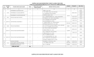 JADWAL KULIAH SEMESTER I TAHUN AJARAN 2012-2013
                                           JURUSAN EKONOMI PEMBANGUNAN ANGKATAN 2008 KEBAWAH
N   KODE                                        MATA KULIAH                                                    HARI     WAKTU         RUANG
                  NAMA MATA KULIAH        SKS                          DOSEN PENGASUH
O    MK                                          PRASYARAT
1     2                        3           4          5                       6                                  7          8           9
              PENDIDIKAN AGAMA ISLAM                            AMIN, S.Ag., M.Si                                                     EP-01
                                                                L. Th. UBRA, S.Pak., M.Si (GENAP)                                      EP-02
1    UNO      PENDIDIKAN AGAMA KRISTEN     2            -                                                               08.00-10.00
                                                                N.Y. JOHANES, M.Th (GANJIL)                                            EP-03
              PENDIDIKAN AGAMA KHATOLIK                         JOSEPHA JABAN, S.Pd                                                    EP-04
                                                                                                               SENIN
                                                                Dr. C. SOSOSUTIKSNO, S.E ., M.Si, Ak (GENAP)            10.30-13.00    EP-01
2    EKA      PENGANTAR AKUNTANSI I        3            -
                                                                M. FADILA L, S.E., M.Si., Ak (GANJIL)                   10.30-13.00    EP-02
                                                                Dr. H. MUSPIDA, M.Si (GENAP)
                                                                                                                        13.00-15.30    EP-01
                                                                ALI TUTUPOHO, S.E., M.Si
3   EKP-103   MATEMATIKA EKONOMI I         3            -
                                                                J. TAMTELAHITU, S.E., M.M (GANJIL)
                                                                                                               SELASA   08.00-10.30    EP-02
                                                                JEREMIAS MANUHUTU, S.E., M.Sc
                                                                Drs. TETELEPTA IZAACK SAMUEL, M.Si (GENAP)                             EP-01
4    EKM      PENGANTAR BISNIS             3            -                                                      RABU     08.00-10.00
                                                                Dra. Hj. R. ATAMIMI, M.M (GANJIL)                                      EP-02
                                                                Drs. TJIO TAUFIK, M.Si (GENAP)
                                                                                                                        08.00-10.30    EP-03
                                                                HERMI OPPIER, S.E., M.Si
    EKP-107   PENGANTAR EKONOMI MIKRO      3            -                                                      KAMIS
                                                                Dra. F. SOSELISA, M.Si (GANJIL)
                                                                                                                        13.00-15.30    EP-01
5                                                               UMMI DUWILA, S.E., M.Si
                                                                Dra. H. GERRITS (GANJIL)
                                                                                                                                       EP-01
                                                                F. H. LOUHENAPESSY, S.E., M.Si
6   EKP-109   PENGANTAR EKONOMI MAKRO      3            -                                                      JUMAT    08.00-10.30
                                                                Dra. F. SOSELISA, M.Si (GENAP)
                                                                                                                                       EP-02
                                                                JEANEE B. NIKIJULUW, S.E., M.Si
7             BAHASA INGGRIS               3                    INGGRID O. TANASALE, S.Pd                      RABU     10.30-12.30    EP-04
8    UNO      ILMU SOSIAL BUDAYA DASAR     2            -       L. Th. UBRA, S.Pak., M.Si                      SELASA   10.30-12.30    EP-03
              PENDIDIKAN PANCA SILA DAN
9             KEWARGANEGARAAN
                                           2                    Drs. N. FAR-FAR                                KAMIS    10.30-12.30    EP-01

               JUMLAH SKS                 24




                                               JADWAL KULIAH SEMESTER III TAHUN AJARAN 2012-2013
 