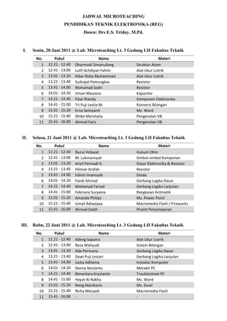 JADWAL MICROTEACHING
                       PENDIDIKAN TEKNIK ELEKTRONIKA (REG)
                                  Dosen: Drs E.S. Triday, M.Pd.


 I.    Senin, 20 Juni 2011 @ Lab. Microteaching Lt. 3 Gedung LII Fakultas Teknik
        No.      Pukul                        Nama                      Materi
          1   12.21 - 12.40   Dharmodi Simanullang         Struktur Atom
          2   12.41 - 13.00   Lutfi Achdiyan Fahmi         Alat Ukur Listrik
          3   13.01 - 13.20   Kibar Rizky Muhammad         Alat Ukur Listrik
          4   13.21 - 13.40   Sudrajat Pamungkas           Resistor
          5   13.41 - 14.00   Mohamad Sodri                Resistor
          6   14.01 - 14.20   Irman Maulana                Kapasitor
          7   14.21 - 14.40   Fikar Riandy                 Komponen Elektronika
          8   14.41 - 15.00   Tri Puji Lestia M.           Konversi Bilangan
          9   15.01 - 15.20   Erna Selviyanti              Ms. Word
         10   15.21 - 15.40   Dhike Marshylia              Pengenalan VB
         11   15.41 - 16.00   Ahmad Fariz                  Pengenalan VB


II.    Selasa, 21 Juni 2011 @ Lab. Microteaching Lt. 3 Gedung LII Fakultas Teknik
        No.      Pukul                      Nama                      Materi
          1   12.21 - 12.40   Nurul Hidayat                Hukum Ohm
          2   12.41 - 13.00   M. Lukmansyah                Simbol-simbol Komponen
          3   13.01 - 13.20   Arief Permadi K.             Dasar Elektronika & Resistor
          4   13.21 - 13.40   Hilman Arafah                Resistor
          5   13.41 - 14.00   Fahmi Imansyah               Dioda
          6   14.01 - 14.20   Fandi Ahmad                  Gerbang Logika Dasar
          7   14.21 - 14.40   Mohamad Farizal              Gerbang Logika Lanjutan
          8   14.41 - 15.00   Febriana Suryania            Rangkaian Aritmatik
          9   15.01 - 15.20   Amanda Philips               Ms. Power Point
         10   15.21 - 15.40   Ismail Adiwijaya             Macromedia Flash / Fireworks
         11   15.41 - 16.00   Ahmad Soleh                  Piranti Penyimpanan


III.   Rabu, 22 Juni 2011 @ Lab. Microteaching Lt. 3 Gedung LII Fakultas Teknik
        No.      Pukul                      Nama                        Materi
          1   12.21 - 12.40   Adeng Saputra                Alat Ukur Listrik
          2   12.41 - 13.00   Reza Wahyudi                 Sistem Bilangan
          3   13.01 - 13.20   Ade Permana                  Gerbang Logika Dasar
          4   13.21 - 13.40   Dewi Puji Lestari            Gerbang Logika Lanjutan
          5   13.41 - 14.00   Jacka Aditama                Instalasi Komputer
          6   14.01 - 14.20   Denny Novianto               Merakit PC
          7   14.21 - 14.40   Bimantara Krystanto          Troubleshoot PC
          8   14.41 - 15.00   Hayat Al-Rakha               Ms. Word
          9   15.01 - 15.20   Neng Mardianis               Ms. Excel
         10   15.21 - 15.40   Richy Maryadi                Macromedia Flash
         11   15.41 - 16.00   -                            -
 