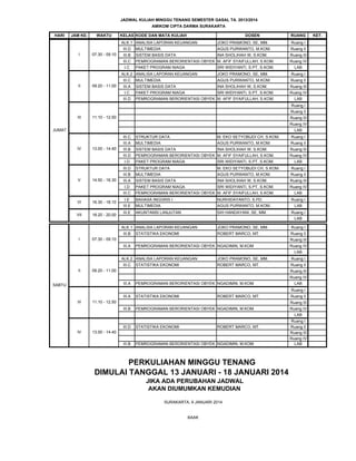 JADWAL KULIAH MINGGU TENANG SEMESTER GASAL TA. 2013/2014
AMIKOM CIPTA DARMA SURAKARTA
HARI

JAM KE-

WAKTU

KELAS KODE DAN MATA KULIAH

DOSEN

ALK.1 ANALISA LAPORAN KEUANGAN

JOKO PRAMONO, SE, MM.

RUANG
Ruang I

III.D
07.30 - 09.10

MULTIMEDIA

AGUS PURWANTO, M.KOM.

Ruang II

III.B

SISTEM BASIS DATA

INA SHOLIHAH W, S.KOM.

Ruang III

III.C
I.C

I

PEMROGRAMAN BERORIENTASI OBYEK M. AFIF SYAIFULLAH, S.KOM.
PAKET PROGRAM NIAGA
SRI WIDIYANTI, S.PT, S.KOM.

ALK.2 ANALISA LAPORAN KEUANGAN

Ruang IV
LAB

09.20 - 11.00

Ruang I

MULTIMEDIA

AGUS PURWANTO, M.KOM.

Ruang II

III.A

SISTEM BASIS DATA

INA SHOLIHAH W, S.KOM.

I.C
III.D

II

JOKO PRAMONO, SE, MM.

III.C

PAKET PROGRAM NIAGA
SRI WIDIYANTI, S.PT, S.KOM.
PEMROGRAMAN BERORIENTASI OBYEK M. AFIF SYAIFULLAH, S.KOM.

Ruang III
Ruang IV
LAB
Ruang I
Ruang II

III

11.10 - 12.50

Ruang III
Ruang IV
LAB

JUMAT
SENIN

III.C
IV

13.00 - 14.40

STRUKTUR DATA

M. EKO SETYOBUDI CH, S.KOM.

Ruang I

III.A

MULTIMEDIA

AGUS PURWANTO, M.KOM.

Ruang II

INA SHOLIHAH W, S.KOM.

VII

18.20 - 20.00

M. EKO SETYOBUDI CH, S.KOM.

Ruang I

MULTIMEDIA

AGUS PURWANTO, M.KOM.

Ruang II

III.A

SISTEM BASIS DATA

INA SHOLIHAH W, S.KOM.

PAKET PROGRAM NIAGA
SRI WIDIYANTI, S.PT, S.KOM.
PEMROGRAMAN BERORIENTASI OBYEK M. AFIF SYAIFULLAH, S.KOM.

I.E
III.E

BAHASA INGGRIS I
MULTIMEDIA

NURHIDAYANTO, S.PD.
AGUS PURWANTO, M.KOM.

Ruang I
LAB

III.E

AKUNTANSI LANJUTAN

SIH HANDAYANI, SE, MM.

Ruang I
LAB

ALK.1 ANALISA LAPORAN KEUANGAN

16.30 - 18.10

STRUKTUR DATA

I.D
III.C
VI

PEMROGRAMAN BERORIENTASI OBYEK M. AFIF SYAIFULLAH, S.KOM.
PAKET PROGRAM NIAGA
SRI WIDIYANTI, S.PT, S.KOM.

III.B
14.50 - 16.30

SISTEM BASIS DATA

III.D
V

III.B
III.D
I.D

JOKO PRAMONO, SE, MM.

Ruang I

ROBERT MARCO, MT.

Ruang II

III.B
III.A

I

STATISTIKA EKONOMI

PEMROGRAMAN BERORIENTASI OBYEK NGADIMIN, M.KOM

07.30 - 09.10

Ruang III
Ruang IV
LAB

Ruang III

ALK.2 ANALISA LAPORAN KEUANGAN
III.C
II

Ruang III
Ruang IV
LAB

Ruang IV
LAB

JOKO PRAMONO, SE, MM.

Ruang I

ROBERT MARCO, MT.

STATISTIKA EKONOMI

Ruang II

09.20 - 11.00

Ruang III
III.A

PEMROGRAMAN BERORIENTASI OBYEK NGADIMIN, M.KOM

III.A

STATISTIKA EKONOMI

Ruang II

III.B

PEMROGRAMAN BERORIENTASI OBYEK NGADIMIN, M.KOM

III.D

STATISTIKA EKONOMI

III.B

SABTU

Ruang IV
LAB

PEMROGRAMAN BERORIENTASI OBYEK NGADIMIN, M.KOM

Ruang I
III

IV

ROBERT MARCO, MT.

11.10 - 12.50

Ruang III

ROBERT MARCO, MT.

13.00 - 14.40

PERKULIAHAN MINGGU TENANG
DIMULAI TANGGAL 13 JANUARI - 18 JANUARI 2014
JIKA ADA PERUBAHAN JADWAL
AKAN DIUMUMKAN KEMUDIAN
SURAKARTA, 9 JANUARI 2014

BAAK

Ruang IV
LAB
Ruang I
Ruang II
Ruang III
Ruang IV
LAB

KET.

 