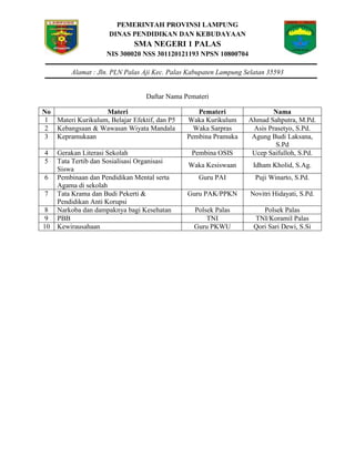 PEMERINTAH PROVINSI LAMPUNG
DINAS PENDIDIKAN DAN KEBUDAYAAN
SMA NEGERI 1 PALAS
NIS 300020 NSS 301120121193 NPSN 10800704
Alamat : Jln. PLN Palas Aji Kec. Palas Kabupaten Lampung Selatan 35593
Daftar Nama Pemateri
No Materi Pemateri Nama
1 Materi Kurikulum, Belajar Efektif, dan P5 Waka Kurikulum Ahmad Sahputra, M.Pd.
2 Kebangsaan & Wawasan Wiyata Mandala Waka Sarpras Asis Prasetyo, S.Pd.
3 Kepramukaan Pembina Pramuka Agung Budi Laksana,
S.Pd
4 Gerakan Literasi Sekolah Pembina OSIS Ucep Saifulloh, S.Pd.
5 Tata Tertib dan Sosialisasi Organisasi
Siswa
Waka Kesiswaan Idham Kholid, S.Ag.
6 Pembinaan dan Pendidikan Mental serta
Agama di sekolah
Guru PAI Puji Winarto, S.Pd.
7 Tata Krama dan Budi Pekerti &
Pendidikan Anti Korupsi
Guru PAK/PPKN Novitri Hidayati, S.Pd.
8 Narkoba dan dampaknya bagi Kesehatan Polsek Palas Polsek Palas
9 PBB TNI TNI/Koramil Palas
10 Kewirausahaan Guru PKWU Qori Sari Dewi, S.Si
 