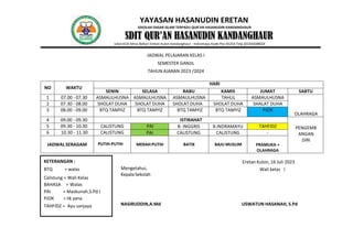 YAYASAN HASANUDIN ERETAN
SEKOLAH DASAR ISLAM TERPADU QUR’AN HASANUDIN KANDANGHAUR
SDIT QUR’AN HASANUDIN KANDANGHAUR
Jalan.KUD Mina Bahari Eretan Kulon Kandanghaur - Indramayu Kode Pos 45254 Telp.(0234)508024
JADWAL PELAJARAN KELAS I
SEMESTER GANJIL
TAHUN AJARAN 2023 /2024
NO WAKTU
HARI
SENIN SELASA RABU KAMIS JUMAT SABTU
1 07.00 - 07.30 ASMAULHUSNA ASMAULHUSNA ASMAULHUSNA TAHLIL ASMAULHUSNA
OLAHRAGA
2 07.30 - 08.00 SHOLAT DUHA SHOLAT DUHA SHOLAT DUHA SHOLAT DUHA SHALAT DUHA
3 08.00 - 09.00 BTQ TAMYIZ BTQ TAMYIZ BTQ TAMYIZ BTQ TAMYIZ PJOK
4 09.00 - 09.30 ISTIRAHAT
T
PENGEMB
ANGAN
DIRI
5 09.30 - 10.30 CALISTUNG PAI B. INGGRIS B.INDRAMAYU TAHFIDZ
6 10.30 - 11.30 CALISTUNG PAI CALISTUNG CALISTUNG -
JADWAL SERAGAM PUTIH-PUTIH MERAH PUTIH BATIK BAJU MUSLIM PRAMUKA +
OLAHRAGA
Mengetahui,
KepalaSekolah
Eretan Kulon, 16 Juli 2023
Wali kelas I
NASIRUDDIN,A.Md USWATUN HASANAH, S.Pd
KETERANGAN :
BTQ = walas
Calistung = Wali Kelas
BAHASA = Walas
PAI = Maskunah,S.Pd.I
PJOK = Iik yana
TAHFIDZ = Ayu sanjaya
 