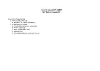 YAYASAN HASANUDIN ERETAN
SDIT QUR’AN HASANUDIN
KEGIATAN EKSTRAKURIKULER
1. EKSTRAKURIKULER WAJIB
A. PRAMUKA (IIK YANA & SANTINAH 5)
2. EKTRAKURIKULER PILIHAN
A. TAHFIDZ ( AYU SANJAYA & MASKUNAH)
B. FUTSAL (IIK YANA)
C. MIPA (TAUHID & SITI ANA)
D. ENGLISH CLUB
E. SENI (BAMBANG, EVA, UUS & SANTINAH 3 )
 