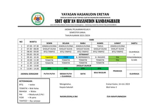 YAYASAN HASANUDIN ERETAN
SEKOLAH DASAR ISLAM TERPADU QUR’AN HASANUDIN KANDANGHAUR
SDIT QUR’AN HASANUDIN KANDANGHAUR
Jalan.KUD Mina Bahari Eretan Kulon Kandanghaur - Indramayu Kode Pos 45254 Telp.(0234)508024
JADWAL PELAJARAN KELAS II
SEMESTER GANJIL
TAHUN AJARAN 2023 /2024
NO WAKTU
HARI
SENIN SELASA RABU KAMIS JUMAT SABTU
1 07.00 - 07.30 ASMAULHUSNA ASMAULHUSNA ASMAULHUSNA TAHLIL ASMAULHUSNA
OLAHRAGA
+
PENGEMBANGA
N DIRI
2 07.30 - 08.00 SHOLAT DUHA SHOLAT DUHA SHOLAT DUHA SHOLAT DUHA SHALAT DUHA
3 08.00 - 09.00 BTQ TAMYIZ BTQ TAMYIZ BTQ TAMYIZ BTQ TAMYIZ BTQ TAMYIZ
4 09.00 - 09.30 ISTIRAHAT
5 09.30 - 10.30 TAHFIDZ PJOK B. INDRAMAYU B. INGGRIS PAI
6 10.30 - 11.30 TEMATIK TEMATIK TEMATIK TEMATIK PAI
7 11.30 - 12.30 TEMATIK TEMATIK TEMATIK TEMATIK -
8 12.30 - 13.00 SHOLAT DUHUR
9 13.00 – 14.00 DTA DTA DTA DTA
PRAMUKA
JADWAL SERAGAM PUTIH-PUTIH MERAH PUTIH
+ OLAHRAGA
BATIK
BAJU MUSLIM
OLAHRAGA
Mengetahui, Eretan Kulon, 16 JULi 2023
Kepala Sekolah Wali kelas II
NASIRUDDIN,A.Md EVA WAHYUNINGSIH
KETERANGAN :
BTQ = walas
TEMATIK = Wali Kelas
BAHASA = Walas
PAI = Maskunah,S.Pd.I
PJOK = Iik yana
TAHFIDZ = Ayu sanjaya
 