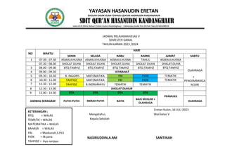 YAYASAN HASANUDIN ERETAN
SEKOLAH DASAR ISLAM TERPADU QUR’AN HASANUDIN KANDANGHAUR
SDIT QUR’AN HASANUDIN KANDANGHAUR
Jalan.KUD Mina Bahari Eretan Kulon Kandanghaur - Indramayu Kode Pos 45254 Telp.(0234)508024
JADWAL PELAJARAN KELAS V
SEMESTER GANJIL
TAHUN AJARAN 2023 /2024
NO WAKTU
HARI
SENIN SELASA RABU KAMIS JUMAT SABTU
1 07.00 - 07.30 ASMAULHUSNA ASMAULHUSNA ASMAULHUSNA TAHLIL ASMAULHUSNA
OLAHRAGA
+
PENGEMBANGA
N DIRI
07.30 - 08.00 SHOLAT DUHA SHOLAT DUHA SHOLAT DUHA SHOLAT DUHA SHALAT DUHA
3 08.00 - 09.00 BTQ TAMYIZ BTQ TAMYIZ BTQ TAMYIZ BTQ TAMYIZ BTQ TAMYIZ
4 09.00 - 09.30 ISTIRAHAT
5 09.30 - 10.30 B. INGGRIS MATEMATIKA PAI PJOK TEMATIK
6 10.30 - 11.30 TAHFIDZ MATEMATIKA PAI PJOK TEMATIK
7 11.30 - 12.30 TAHFIDZ B.INDRAMAYU TEMATIK TEMATIK -
8 12.30 - 13.00 SHOLAT DUHUR
9 13.00 - 14.00 DTA DTA DTA DTA
PRAMUKA
JADWAL SERAGAM PUTIH-PUTIH MERAH PUTIH BATIK
BAJU MUSLIM +
OLAHRAGA
OLAHRAGA
Eretan Kulon, 16 JULI 2023
Mengetahui, Wali kelas V
Kepala Sekolah
NASIRUDDIN,A.Md SANTINAH
KETERANGAN :
BTQ = WALAS
TEMATIK = WALAS
MATEMATIKA = WALAS
BAHASA = WALAS
PAI = Maskunah,S.Pd.I
PJOK = Iik yana
TAHFIDZ = Ayu sanjaya
 