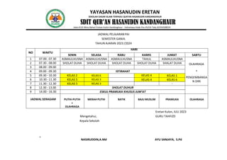 YAYASAN HASANUDIN ERETAN
SEKOLAH DASAR ISLAM TERPADU QUR’AN HASANUDIN KANDANGHAUR
SDIT QUR’AN HASANUDIN KANDANGHAUR
Jalan.KUD Mina Bahari Eretan Kulon Kandanghaur - Indramayu Kode Pos 45254 Telp.(0234)508024
JADWAL PELAJARAN PAI
SEMESTER GANJIL
TAHUN AJARAN 2023 /2024
NO WAKTU
HARI
SENIN SELASA RABU KAMIS JUMAT SABTU
1 07.00 - 07.30 ASMAULHUSNA ASMAULHUSNA ASMAULHUSNA TAHLIL ASMAULHUSNA
OLAHRAGA
+
PENGEMBANGA
N DIRI
2 07.30 - 08.00 SHOLAT DUHA SHOLAT DUHA SHOLAT DUHA SHOLAT DUHA SHALAT DUHA
3 08.00 - 09.00
4 09.00 - 09.30 ISTIRAHAT
5 09.30 - 10.30 KELAS 2 KELAS 6 KELAS 4 KELAS 1
6 10.30 - 11.30 KELAS 5 KELAS 3 KELAS 4 KELAS 6
7 11.30 - 12.30 KELAS 5 KELAS 3 -
8 12.30 - 13.00 SHOLAT DUHUR
9 14.00 - 16.30 ESKUL PRAMUKA KHUSUS JUM’AT
JADWAL SERAGAM PUTIH-PUTIH
+
OLAHRAGA
MERAH PUTIH BATIK BAJU MUSLIM PRAMUKA OLAHRAGA
Eretan Kulon, JULI 2023
Mengetahui, GURU TAHFIZD
Kepala Sekolah
NASIRUDDIN,A.Md AYU SANJAYA, S.Pd
 