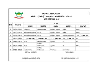 JADWAL PELAJARAN
KELAS I (SATU) TAHUN PELAJARAN 2023-2024
SDS KARTIKA X-1
NO WAKTU
H A R I
SENIN SELASA RABU KAMIS JUM'AT
1 06.30 - 07.00 Upacara Matematika Bahasa Inggris IPAS SBDP
2 07.00 - 07.35 Bahasa Indonesia PJOK Bahasa Inggris IPAS SBDP
3 07.35 - 08.10 Bahasa Indonesia PJOK Bahasa Inggris Bahasa Indonesia I S T I R A H A T
08.10 - 08.45 I S T I R A H A T I S T I R A H A T I S T I R A H A T I S T I R A H A T P5
4 08.45 - 09.20 PKN Matematika Agama P5 P5
5 09.20 - 09.55 PKN
Bahasa
Indonesia Agama P5 T P A
6 09.55 - 10.30 Matematika
Bahasa
Indonesia Pramuka Komputer
KEPALA SEKOLAH WALI KELAS I
SUGENG DARMONO, S.Pd SRI RISTIYANINGSIH, S.Pd
 