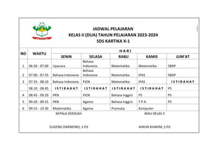 JADWAL PELAJARAN
KELAS II (DUA) TAHUN PELAJARAN 2023-2024
SDS KARTIKA X-1
NO WAKTU
H A R I
SENIN SELASA RABU KAMIS JUM'AT
1 06.30 - 07.00 Upacara
Bahasa
Indonesia Matematika Matematika SBDP
2 07.00 - 07.35 Bahasa Indonesia
Bahasa
Indonesia Matematika IPAS SBDP
3 07.35 - 08.10 Bahasa Indonesia PJOK Matematika IPAS I S T I R A H A T
08.10 - 08.45 I S T I R A H A T I S T I R A H A T I S T I R A H A T I S T I R A H A T P5
4 08.45 - 09.20 PKN PJOK Bahasa Inggris P5 P5
5 09.20 - 09.55 PKN Agama Bahasa Inggris T P A P5
6 09.55 - 10.30 Matematika Agama Pramuka Komputer
KEPALA SEKOLAH WALI KELAS II
SUGENG DARMONO, S.Pd AINUN KHAKIM, S.Pd
 