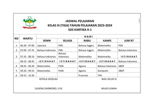JADWAL PELAJARAN
KELAS III (TIGA) TAHUN PELAJARAN 2023-2024
SDS KARTIKA X-1
NO WAKTU
H A R I
SENIN SELASA RABU KAMIS JUM'AT
1 06.30 - 07.00 Upacara PKN Bahasa Inggris Matematika PSN
2 07.00 - 07.35 Bahasa Indonesia PKN Bahasa Inggris Matematika Bahasa Indonesia
3 07.35 - 08.10 Bahasa Indonesia
Bahasa
Indonesia Matematika Matematika I S T I R A H A T
08.10 - 08.45 I S T I R A H A T I S T I R A H A T I S T I R A H A T I S T I R A H A T Bahasa Indonesia
4 08.45 - 09.20 Matematika PJOK Agama Bahasa Indonesia SBDP
5 09.20 - 09.55 Matematika PJOK Agama Komputer SBDP
6 09.55 - 10.30 Pramuka TPA
KEPALA SEKOLAH WALI KELAS III
SUGENG DARMONO, S.Pd MUAS ELIMAH
 