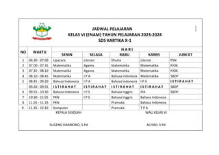 JADWAL PELAJARAN
KELAS VI (ENAM) TAHUN PELAJARAN 2023-2024
SDS KARTIKA X-1
NO WAKTU
H A R I
SENIN SELASA RABU KAMIS JUM'AT
1 06.30 - 07.00 Upacara Literasi Dhuha Literasi PSN
2 07.00 - 07.35 Matematika Agama Matematika Matematika PJOK
3 07.35 - 08.10 Matematika Agama Matematika Matematika PJOK
4 08.10 - 08.45 Matematika I P A Bahasa Indonesia Matematika SBDP
5 08.45 - 09.20 Bahasa Indonesia I P A Bahasa Indonesia I P A I S T I R A H A T
09.20 - 09.55 I S T I R A H A T I S T I R A H A T I S T I R A H A T I S T I R A H A T SBDP
6 09.55 - 10.30 Bahasa Indonesia I P S Bahasa Inggris IPA SBDP
7 10.30 - 11.05 PKN I P S Bahasa Inggris Bahasa Indonesia
8 11.05 - 11.35 PKN Pramuka Bahasa Indonesia
9. 11.35 - 12.10 Komputer Pramuka T P A
KEPALA SEKOLAH WALI KELAS VI
SUGENG DARMONO, S.Pd ALIYAH, S.Pd
 