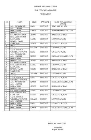 JADWAL PENJAGA KOPSIS
SMK PANCASILA DANDER
TH 2016/2017
NO NAMA HARI TANGGAL GURU PENANGGUNG
JAWAB
1 AYU AMBARWATI RABU 01/03/2017 LINA AYU W, S.Pd
2 AYU LESTARI
3 DWI APRILIA KAMIS 02/03/2017 ENGGARSUGIARTO, S.Pd
4 DWI LESTARI
5 ENDANG SUSANTI JUMAT 03/03/2017 HALIMAH AFIDAH
6 ENY AKROMATUR
7 KUSNANIK SABTU 04/03/2017 LISTYOWATI,S.Pd
8 LINGUL TANTI
9 SANTI SARI SENIN 06/03/2017 LINA AYU W, S.Pd
10 SOFIA
11 YULIA SELASA 07/03/2017 LISTYOWATI,S.Pd
12 TASA MONIKA
13 WINDI PATMAWATI RABU 08/03/2017 LINA AYU W,S.Pd
14 AYU AMBARWATI
15 AYU LESTARI KAMIS 09/03/2017 ENGGAR SUGIARTO, S.Pd
16 DWI APRILIA
17 DWI LESTARI JUMAT 10/03/2017 HALIMAH AFIDAH
18 ENDANG SUSANTI
19 ENY AKROMATUR SABTU 11/03/2017 LISTYOWATI,S.Pd
20 KUSNANIK
21 LINGUL TANTI SENIN 12/03/2017 HALIMAH AFIDAH
22 SANTI SARI
23 SOFIA SELASA 13/03/2017 LISTYOWATI,S.Pd
24 YULIA
25 TASA MONIKA RABU 14/03/2017 LINA AYU W, S.Pd
26 WINDI PATMAWATI
27 AYU AMBARWATI KAMIS 15/03/2017 ENGGAR SUGIARTO, S.Pd
28 AYU LESTARI
30 DWI APRILIA JUMAT 16/03/2017 HALIMAH AFIDAH
31 DWI LESTARI
33 ENDANG SUSANTI SABTU 17/03/2017 LISTYOWATI,S.Pd
34 ENY AKROMATUR
35 KUSNANIK SENIN 18/03/2017 LINA AYU W, S.Pd
36 TASA MONIKA
37 WINDI PATMAWATI SELASA 19/03/207 LISTYOWATI,S.Pd
38 AYU LESTARI
39 DWI APRILIA RABU 20/03/2017 LINA AYU W, S.Pd
40 AYU LESTARI
DWI APRILIA KAMIS 21/03/2017 ENGGAR SUGIARTO, S.Pd
Dander, 09 Januari 2017
Mengetahui,
Kepala Sekolah
 