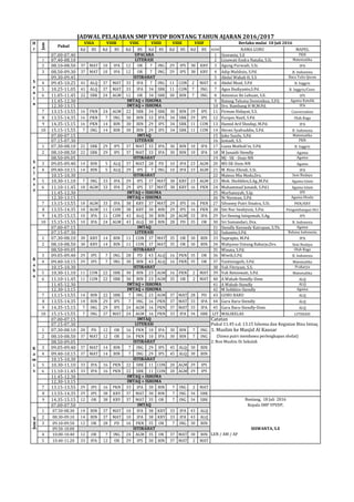 Jadwal per kelas8 | PDF