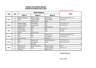 berlaku mulai 15 Juli 2021
Kelas 7 Kelas 8 Kelas 9
1 Bahasa Indonesia Bahasa Inggris Matematika Yuliana Muktiyasning Bekti S, S.Pd
2 Fiqih Aqidah Akhlak Qur'an Hadist Lutfi Mei S.Pd
3 Bahasa Jawa PJOK
1 Bahasa Inggris Matematika IPA Tenik Primasari, S.Pd
2 Aqidah Akhlak Qur'an Hadist SKI Ida Setyowati, S.Pd
3 Bahasa Jawa PJOK Kitab Kuning
1 Matematika IPA IPS Intan Andini, S.Pd
2 Qur'an Hadist SKI PKn Yulia Mara
3 PJOK Kitab Kuning
1 IPA IPS Bahasa Arab Yuliana Muktiyasning Bekti S, S.Pd
2 SKI PKn Seni Budaya Tri Wulandari, S.Pd
3 Kitab Kuning Prakarya
1 IPS Bahasa Arab Bahasa Indonesia Tenik Primasari, S.Pd
2 PKn Seni Budaya Fiqih Aulia Purnamawati, S.Pd
3 Prakarya
1 Bahasa Arab Bahasa Indonesia Bahasa Inggris Mardika
2 Seni Budaya Fiqih Aqidah Akhlak Suharsono, S.Pd.
3 Prakarya Bahasa Jawa
Kepala Madrasah
Amri, S.PdI
JADWAL PELAJARAN DARING
Piket
Mata Pelajaran
TAHUN PELAJARAN 2021/2022
Sabtu
Senin
Selasa
Rabu
Kamis
Jum'at
Hari Jam
 