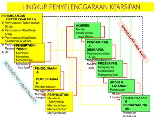 Jadwal Retensi Arsip Fasilitatif | PPTX