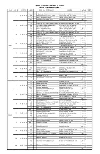 HARI JAM KE- WAKTU KELAS KODE DAN MATA KULIAH DOSEN RUANG KET.
JADWAL KULIAH SEMESTER GANJIL TA. 2016/2017
AMIKOM CIPTA DARMA SURAKARTA
SENIN
I 07.30 - 09.10
R.1.2.1
I.A DASAR AKUNTANSI SIH HANDAYANI, SE, MM. R.1.2.2
III.A SISTEM INFORMASI MANAJEMEN WIDIYANTO HADI, SE, M.KOM. R.1.2.3
I.D PAKET PROGRAM NIAGA AFNAN ROSYIDI, ST, M.KOM. R.1.4.8
III.D PERANCANGAN BASIS DATA SITI RIHASTUTI, M.KOM. LAB.1.3.1
R.1.2.1
I.B PENGENALAN TEKNOLOGI INFORMASI M. HARI PURWIDIANTORO, ST, MM. R.1.2.2
III.B SISTEM INFORMASI MANAJEMEN WIDIYANTO HADI, SE, M.KOM. R.1.2.3
III.A STATISTIKA EKONOMI JOKO SURASTRIYANTO, S.SI. R.1.4.8
I.D PAKET PROGRAM NIAGA AFNAN ROSYIDI, ST, M.KOM. LAB.1.3.1
V.B SISTEM INFORMASI AKUNTANSI DRS. AHMAD HUSIN, MM, M.PD. R.1.2.1
I.C PENGENALAN TEKNOLOGI INFORMASI M. HARI PURWIDIANTORO, ST, MM. R.1.2.2
III.A STRUKTUR DATA SITI RIHASTUTI, M.KOM. R.1.2.3
III.B STATISTIK JOKO SURASTRIYANTO, S.SI. R.1.4.8
III.C PERANCANGAN BASIS DATA INA SHOLIHAH W, M.KOM. LAB.1.3.1
V.C SISTEM INFORMASI AKUNTANSI DRS. AHMAD HUSIN, MM, M.PD. R.1.2.1
V.B METODOLOGI PENELITIAN CISDE MULYADI, SE, M.ENG. R.1.2.2
III.D BAHASA INGGRIS III NURHIDAYANTO, M.PD. R.1.2.3
III.C STATISTIK JOKO SURASTRIYANTO, S.SI. R.1.4.8
III.B PERANCANGAN BASIS DATA INA SHOLIHAH W, M.KOM. LAB.1.3.1
V.A SISTEM INFORMASI AKUNTANSI DRS. AHMAD HUSIN, MM, M.PD. R.1.2.1
V.C METODOLOGI PENELITIAN CISDE MULYADI, SE, M.ENG. R.1.2.2
III.B STRUKTUR DATA SITI RIHASTUTI, M.KOM. R.1.2.3
III.D STATISTIK JOKO SURASTRIYANTO, S.SI. R.1.4.8
V.B PEMROGRAMAN CLIENT / SERVER HANDOKO, M.KOM. LAB.1.3.1
V.E SISTEM INFORMASI AKUNTANSI DRS. AHMAD HUSIN, MM, M.PD. R.1.2.1
I.E PAKET PROGRAM NIAGA MUHAMMAD SETIYAWAN, S.KOM. R.1.2.2
III.E STATISTIK JOKO SURASTRIYANTO, S.SI. R.1.2.3
LAB.1.3.1
R.1.2.1
III.E SISTEM INFORMASI MANAJEMEN CISDE MULYADI, SE, M.ENG. R.1.2.2
KW.3 KEWIRAUSAHAAN MURSID, MM. R.1.2.3
I.E PAKET PROGRAM NIAGA MUHAMMAD SETIYAWAN, S.KOM. LAB.1.3.1
R.1.2.1
I.E MANAJEMEN UMUM MURSID, MM. R.1.2.2
V.E METODOLOGI PENELITIAN CISDE MULYADI, SE, M.ENG. R.1.2.3
LAB.1.3.1
I.B LOGIKA ALGORITMA SUKRON, M.KOM. R.1.2.1
I.A DASAR AKUNTANSI SIH HANDAYANI, SE, MM. R.1.2.2
I.C BAHASA INGGRIS I NINA DEWI LASHWATY, SE, M.SI. R.1.2.3
ING.IV BAHASA INGGRIIS IV NURHIDAYANTO, M.PD. R.1.4.8
III.C PEMROGRAMAN WEB LANJUT LILIK SUGIARTO, M.KOM. LAB.1.3.1
I.C LOGIKA ALGORITMA SUKRON, M.KOM. R.1.2.1
I.A PENGENALAN TEKNOLOGI INFORMASI M. HARI PURWIDIANTORO, ST, MM. R.1.2.2
I.D BAHASA INGGRIS I NINA DEWI LASHWATY, SE, M.SI. R.1.2.3
I.B PAKET PROGRAM NIAGA SRI WIDIYANTI, S.PT, M.KOM. R.1.4.8
III.D PEMROGRAMAN WEB LANJUT LILIK SUGIARTO, M.KOM. LAB.1.3.1
KW.2 KEWIRAUSAHAAN M. NUR JUNIADI, MM. R.1.2.1
I.D PENGENALAN TEKNOLOGI INFORMASI M. HARI PURWIDIANTORO, ST, MM. R.1.2.2
III.D SISTEM INFORMASI MANAJEMEN WIDIYANTO HADI, SE, M.KOM. R.1.2.3
III.C STRUKTUR DATA SITI RIHASTUTI, M.KOM. R.1.4.8
I.B PAKET PROGRAM NIAGA SRI WIDIYANTI, S.PT, M.KOM. LAB.1.3.1
MS.1 MANAJEMEN STRATEGIK M. NUR JUNIADI, MM. R.1.2.1
I.C PENGANTAR EKONOMI DRS. M. JALARI, SE, MM. R.1.2.2
III.C SISTEM INFORMASI MANAJEMEN WIDIYANTO HADI, SE, M.KOM. R.1.2.3
III.B BAHASA INGGRIS III NURHIDAYANTO, M.PD. R.1.4.8
I.B LOGIKA ALGORITMA SUKRON, M.KOM. LAB.1.3.1
R.1.2.1
I.D PENGANTAR EKONOMI DRS. M. JALARI, SE, MM. R.1.2.2
KW.1 KEWIRAUSAHAAN M. NUR JUNIADI, MM. R.1.2.3
R.1.4.8
I.C LOGIKA ALGORITMA SUKRON, M.KOM. LAB.1.3.1
R.1.2.1
III.E STRUKTUR DATA M. EKO SETYOBUDI CO, M.KOM. R.1.2.2
I.E PENGANTAR EKONOMI DRS. M. JALARI, SE, MM. R.1.2.3
V.E PEMROGRAMAN CLIENT / SERVER LILIK SUGIARTO, M.KOM. LAB.1.3.1
R.1.2.1
I.E BAHASA INGGRIS I NURHIDAYANTO, M.PD. R.1.2.2
R.1.2.3
III.E PEMROGRAMAN WEB LANJUT M. EKO SETYOBUDI CO, M.KOM. LAB.1.3.1
R.1.2.1
III.E BAHASA INGGRIS III NURHIDAYANTO, M.PD. R.1.2.2
R.1.2.3
LAB.1.3.1
RABU
I 07.30 - 09.10
II 09.20 - 11.00
III 11.10 - 12.50
IV 13.00 - 14.40
V 14.50 - 16.30
VI 16.30 - 18.10
VII 18.20 - 20.00
VIII 20.10- 21.50
KAMIS
I 07.30 - 09.10
II 09.20 - 11.00
III 11.10 - 12.50
IV 13.00 - 14.40
V 14.50 - 16.30
VI 16.30 - 18.10
VII 18.20 - 20.00
VIII 20.10- 21.50
 