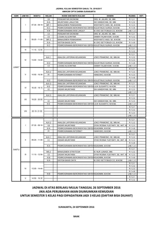 HARI JAM KE- WAKTU KELAS KODE DAN MATA KULIAH DOSEN RUANG KET.
JADWAL KULIAH SEMESTER GANJIL TA. 2016/2017
AMIKOM CIPTA DARMA SURAKARTA
SENIN
I 07.30 - 09.10
I.B PENGANTAR EKONOMI DRS. M. JALARI, SE, MM. R.1.2.1
III.A AKUNTANSI LANJUTAN SIH HANDAYANI, SE, MM. R.1.2.2
MP.1 MANAJEMEN PEMASARAN WIDIYANTO HADI, SE, M.KOM. R.1.2.3
III.C PEMROGRAMAN BERORIENTASI OBYEKAGUSTINUS SURADI, M.KOM. R.1.4.8
III.B PEMROGRAMAN WEB LANJUT M. EKO SETYOBUDI CO, M.KOM. LAB.1.3.1
I.A PENGANTAR EKONOMI DRS. M. JALARI, SE, MM. R.1.2.1
I.D LOGIKA ALGORITMA DANNY FAJAR KSW, S.KOM. R.1.2.2
MP.2 MANAJEMEN PEMASARAN WIDIYANTO HADI, SE, M.KOM. R.1.2.3
III.A SISTEM BASIS DATA M. EKO SETYOBUDI CO, M.KOM. R.1.4.8
III.C PEMROGRAMAN BERORIENTASI OBYEKAGUSTINUS SURADI, M.KOM. LAB.1.3.1
R.1.2.1
R.1.2.2
R.1.2.1
ALK.1 ANALISA LAPORAN KEUANGAN JOKO PRAMONO, SE, MM.AK. R.1.2.2
R.1.2.3
III.D PEMROGRAMAN BERORIENTASI OBYEKAGUSTINUS SURADI, M.KOM. R.1.4.8
I.D LOGIKA ALGORITMA DANNY FAJAR KSW, S.KOM. LAB.1.3.1
R.1.2.1
ALK.2 ANALISA LAPORAN KEUANGAN JOKO PRAMONO, SE, MM.AK. R.1.2.2
PI PEMROGRAMAN INTERNET HANDOKO, M.KOM. R.1.2.3
R.1.4.8
III.D PEMROGRAMAN BERORIENTASI OBYEKAGUSTINUS SURADI, M.KOM. LAB.1.3.1
ALK.3 ANALISA LAPORAN KEUANGAN JOKO PRAMONO, SE, MM.AK. R.1.2.1
III.E PEMROGRAMAN BERORIENTASI OBYEKLILIK SUGIARTO, M.KOM. R.1.2.2
I.E DASAR AKUNTANSI SIH HANDAYANI, SE, MM. R.1.2.3
LAB.1.3.1
ALK.3 ANALISA LAPORAN KEUANGAN JOKO PRAMONO, SE, MM.AK. R.1.2.1
R.1.2.2
I.E DASAR AKUNTANSI SIH HANDAYANI, SE, MM. R.1.2.3
III.E PEMROGRAMAN BERORIENTASI OBYEKLILIK SUGIARTO, M.KOM. LAB.1.3.1
R.1.2.1
R.1.2.2
R.1.2.3
LAB.1.3.1
R.1.2.1
ALK.2 ANALISA LAPORAN KEUANGAN JOKO PRAMONO, SE, MM.AK. R.1.2.2
I.B DASAR AKUNTANSI DYAH ROSNA YUSTANTI, SE, AKT, M.AKT.R.1.2.3
III.A PEMROGRAMAN BERORIENTASI OBYEKNGADIMIN, M.KOM. R.1.4.8
PI PEMROGRAMAN INTERNET HANDOKO, M.KOM. LAB.1.3.1
R.1.2.1
ALK.1 ANALISA LAPORAN KEUANGAN JOKO PRAMONO, SE, MM.AK. R.1.2.2
I.C DASAR AKUNTANSI DYAH ROSNA YUSTANTI, SE, AKT, M.AKT.R.1.2.3
R.1.4.8
III.A PEMROGRAMAN BERORIENTASI OBYEKNGADIMIN, M.KOM. LAB.1.3.1
R.1.2.1
MS.2 MANAJEMEN STRATEGIK M. NUR JUNIADI, MM. R.1.2.2
I.D DASAR AKUNTANSI DYAH ROSNA YUSTANTI, SE, AKT, M.AKT.R.1.2.3
III.B PEMROGRAMAN BERORIENTASI OBYEKNGADIMIN, M.KOM. R.1.4.8
III.A SISTEM BASIS DATA M. EKO SETYOBUDI CO, M.KOM. LAB.1.3.1
R.1.2.1
R.1.2.2
R.1.2.3
R.1.4.8
III.B PEMROGRAMAN BERORIENTASI OBYEKNGADIMIN, M.KOM. LAB.1.3.1
R.1.2.1
R.1.2.2
JUMAT
I 07.30 - 09.10
II 09.20 - 11.00
III 11.10 - 12.50
IV
III 11.10 - 12.50
IV
13.00 - 14.40
V 14.50 - 16.30
VI 16.30 - 18.10
VII 18.20 - 20.00
13.00 - 14.40
V 14.50 - 16.30
VIII 20.10- 21.50
SABTU
I 07.30 - 09.10
II 09.20 - 11.00
JADWAL DI ATAS BERLAKU MULAI TANGGAL 26 SEPTEMBER 2016
JIKA ADA PERUBAHAN AKAN DIUMUMKAN KEMUDIAN
UNTUK SEMESTER 5 KELAS PAGI DIPADATKAN JADI 3 KELAS (DAFTAR BISA DILIHAT)
SURAKARTA, 24 SEPTEMBER 2016
BAAK
 