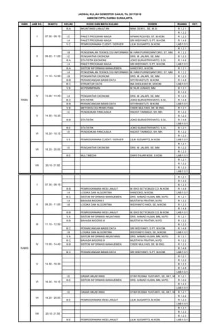 HARI JAM KE- WAKTU KELAS KODE DAN MATA KULIAH DOSEN RUANG KET.
JADWAL KULIAH SEMESTER GANJIL TA. 2017/2018
AMIKOM CIPTA DARMA SURAKARTA
SENIN
I 07.30 - 09.10
III.A AKUNTANSI LANJUTAN NINA DEWI L, SE, M.SI. R.1.2.1
R.1.2.2
I.C PAKET PROGRAM NIAGA AFNAN ROSYIDI, ST, M.KOM. R.1.2.3
I.A PAKET PROGRAM NIAGA SRI WIDIYANTI, S.PT, M.KOM. R.1.4.8
V.C PEMROGRAMAN CLIENT / SERVER LILIK SUGIARTO, M.KOM. LAB.1.3.1
R.1.2.1
I.B PENGENALAN TEKNOLOGI INFORMASI M. HARI PURWIDIANTORO, ST, MM. R.1.2.2
I.C PENGANTAR EKONOMI DRS. M. JALARI, SE, MM. R.1.2.3
III.A STATISTIK EKONOMI JOKO SURASTRIYANTO, S.SI. R.1.4.8
I.A PAKET PROGRAM NIAGA SRI WIDIYANTI, S.PT, M.KOM. LAB.1.3.1
III.A SISTEM INFORMASI MANAJEMEN HANDOKO, M.KOM. R.1.2.1
I.A PENGENALAN TEKNOLOGI INFORMASI M. HARI PURWIDIANTORO, ST, MM. R.1.2.2
I.B PENGANTAR EKONOMI DRS. M. JALARI, SE, MM. R.1.2.3
III.B PERANCANGAN BASIS DATA SITI RIHASTUTI, M.KOM. R.1.4.8
III.C STRUKTUR DATA INA SHOLIHAH W, M.KOM. LAB.1.3.1
V.B KEPEMIMPINAN M. NUR JUNIADI, MM. R.1.2.1
R.1.2.2
I.A PENGANTAR EKONOMI DRS. M. JALARI, SE, MM. R.1.2.3
III.C STATISTIK JOKO SURASTRIYANTO, S.SI., R.1.4.8
III.B PERANCANGAN BASIS DATA SITI RIHASTUTI, M.KOM. LAB.1.3.1
V.B METODOLOGI PENELITIAN CISDE MULYADI, SE, M.ENG. R.1.2.1
I.C PENDIDIKAN PANCASILA HADIST TARMIDZI, SH, MH. R.1.2.2
R.1.2.3
III.B STATISTIK JOKO SURASTRIYANTO, S.SI., R.1.4.8
LAB.1.3.1
III.E STATISTIK JOKO SURASTRIYANTO, S.SI., R.1.2.1
I.E PENDIDIKAN PANCASILA HADIST TARMIDZI, SH, MH. R.1.2.2
R.1.2.3
V.E PEMROGRAMAN CLIENT / SERVER LILIK SUGIARTO, M.KOM. LAB.1.3.1
R.1.2.1
I.E PENGANTAR EKONOMI DRS. M. JALARI, SE, MM. R.1.2.2
R.1.2.3
III.E MULTIMEDIA DANY FAJAR KSW, S.KOM. LAB.1.3.1
R.1.2.1
R.1.2.2
R.1.2.3
LAB.1.3.1
R.1.2.1
R.1.2.2
R.1.2.3
III.B PEMROGRAMAN WEB LANJUT M. EKO SETYOBUDI CO, M.KOM. R.1.4.8
I.A LOGIKA DAN ALGORITMA HANDOKO, M.KOM. LAB.1.3.1
III.C SISTEM INFORMASI MANAJEMEN DRS. AHMAD HUSIN, MM, M.PD. R.1.2.1
I.A BAHASA INGGRIS I MUSTAFIA PRATIWI, M.PD. R.1.2.2
I.B LOGIKA DAN ALGORITMA WIDIYANTO HADI, SE, M.KOM. R.1.2.3
R.1.4.8
III.B PEMROGRAMAN WEB LANJUT M. EKO SETYOBUDI CO, M.KOM. LAB.1.3.1
V.A SISTEM INFORMASI AKUNTANSI DRS. AHMAD HUSIN, MM, M.PD. R.1.2.1
III.B BAHASA INGGRIS III MUSTAFIA PRATIWI, M.PD. R.1.2.2
R.1.2.3
III.C PERANCANGAN BASIS DATA SRI WIDIYANTI, S.PT, M.KOM. R.1.4.8
I.B LOGIKA DAN ALGORITMA WIDIYANTO HADI, SE, M.KOM. LAB.1.3.1
V.A SISTEM INFORMASI AKUNTANSI DRS. AHMAD HUSIN, MM, M.PD. R.1.2.1
III.C BAHASA INGGRIS III MUSTAFIA PRATIWI, M.PD. R.1.2.2
III.B SISTEM INFORMASI MANAJEMEN CISDE MULYADI, SE, M.ENG. R.1.2.3
R.1.4.8
III.C PERANCANGAN BASIS DATA SRI WIDIYANTI, S.PT, M.KOM. LAB.1.3.1
R.1.2.1
R.1.2.2
R.1.2.3
R.1.4.8
LAB.1.3.1
I.E DASAR AKUNTANSI DYAH ROSNA YUSTANTI, SE, AKT, M.AK.R.1.2.1
III.E SISTEM INFORMASI MANAJEMEN DRS. AHMAD HUSIN, MM, M.PD. R.1.2.2
R.1.2.3
LAB.1.3.1
I.E DASAR AKUNTANSI DYAH ROSNA YUSTANTI, SE, AKT, M.AK.R.1.2.1
R.1.2.2
III.E PEMROGRAMAN WEB LANJUT LILIK SUGIARTO, M.KOM. R.1.2.3
LAB.1.3.1
R.1.2.1
R.1.2.2
R.1.2.3
III.E PEMROGRAMAN WEB LANJUT LILIK SUGIARTO, M.KOM. LAB.1.3.1
RABU
I 07.30 - 09.10
II 09.20 - 11.00
III 11.10 - 12.50
IV 13.00 - 14.40
V 14.50 - 16.30
VI 16.30 - 18.10
VII 18.20 - 20.00
VIII 20.10- 21.50
KAMIS
I 07.30 - 09.10
II 09.20 - 11.00
III 11.10 - 12.50
IV 13.00 - 14.40
V 14.50 - 16.30
VI 16.30 - 18.10
VII 18.20 - 20.00
VIII 20.10- 21.50
 