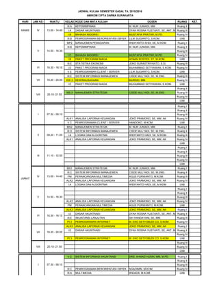 HARI JAM KE- WAKTU KELAS KODE DAN MATA KULIAH DOSEN RUANG KET.
JADWAL KULIAH SEMESTER GASAL TA. 2015/2016
AMIKOM CIPTA DARMA SURAKARTA
SENIN
I 07.30 - 09.10
III.A KEPEMIMPINAN M. NUR JUNIADI, MM. Ruang II
I.A DASAR AKUNTANSI DYAH ROSNA YUSTANTI, SE, AKT, M.AK.Ruang III
I.B BAHASA INGGRIS I MUSTAFIA PRATIWI, M.PD. Ruang IV
III.B PEMROGRAMAN BERORIENTASI OBYEK LILIK SUGIARTO, S.KOM. LAB
MP2 MANAJEMEN PEMASARAN WIDIYANTO AHDI, SE, M.KOM. Ruang I
III.B KEPEMIMPINAN M. NUR JUNIADI, MM. Ruang II
Ruang III
I.C BAHASA INGGRIS I MUSTAFIA PRATIWI, M.PD. Ruang IV
I.B PAKET PROGRAM NIAGA AFNAN ROSYIDI, ST, M.KOM. LAB
III.E STATISTIKA EKONOMI JOKO SURASTRIYANTO, S.SI. Ruang III
I.E PAKET PROGRAM NIAGA MUHAMMAD SETIYAWAN, S.KOM. Ruang IV
V.E PEMROGRAMAN CLIENT / SERVER LILIK SUGIARTO, S.KOM. LAB
III.E SISTEM INFORMASI MANAJEMEN CISDE MULYADI, SE, M.ENG. Ruang III
KW.3 KEWIRAUSAHAAN MURSID, MM. Ruang IV
I.E PAKET PROGRAM NIAGA MUHAMMAD SETIYAWAN, S.KOM. LAB
Ruang II
MS.3 MANAJEMEN STRATEGIK CISDE MULYADI, SE, M.ENG. Ruang III
Ruang IV
LAB
Ruang I
Ruang II
Ruang III
ALK1 ANALISA LAPORAN KEUANGAN JOKO PRAMONO, SE, MM, AK Ruang IV
V.C PEMROGRAMAN CLIENT / SERVER HANDOKO, M.KOM. LAB
MS2 MANAJEMEN STRATEGIK M. NUR JUNIADI, MM. Ruang I
III.D SISTEM INFORMASI MANAJEMEN CISDE MULYADI, SE, M.ENG. Ruang II
I.A LOGIKA DAN ALGORITMA WIDIYANTO HADI, SE, M.KOM. Ruang III
ALK1 ANALISA LAPORAN KEUANGAN JOKO PRAMONO, SE, MM, AK Ruang IV
LAB
Ruang I
Ruang II
Ruang III
Ruang IV
LAB
MS1 MANAJEMEN STRATEGIK M. NUR JUNIADI, MM. Ruang I
III.C SISTEM INFORMASI MANAJEMEN CISDE MULYADI, SE, M.ENG. Ruang II
PM PERANCANGAN MULTIMEDIA AGUS PURWANTO, M.KOM. Ruang III
ALK2 ANALISA LAPORAN KEUANGAN JOKO PRAMONO, SE, MM, AK Ruang IV
I.A LOGIKA DAN ALGORITMA WIDIYANTO HADI, SE, M.KOM. LAB
Ruang I
Ruang II
Ruang III
ALK2 ANALISA LAPORAN KEUANGAN JOKO PRAMONO, SE, MM, AK Ruang IV
PM PERANCANGAN MULTIMEDIA AGUS PURWANTO, M.KOM. LAB
ALK3 ANALISA LAPORAN KEUANGAN JOKO PRAMONO, SE, MM, AK Ruang I
I.E DASAR AKUNTANSI DYAH ROSNA YUSTANTI, SE, AKT, M.AK.Ruang II
III.E AKUNTANSI LANJUTAN SIH HANDAYANI, SE, MM. Ruang III
PI.3 PEMROGRAMAN INTERNET M. EKO SETYOBUDI CO, S.KOM. Ruang IV
ALK3 ANALISA LAPORAN KEUANGAN JOKO PRAMONO, SE, MM, AK Ruang I
I.E DASAR AKUNTANSI DYAH ROSNA YUSTANTI, SE, AKT, M.AK.Ruang II
Ruang IV
PI.3 PEMROGRAMAN INTERNET M. EKO SETYOBUDI CO, S.KOM. LAB
Ruang III
Ruang IV
LAB
V.C SISTEM INFORMASI AKUNTANSI DRS. AHMAD HUSIN, MM, M.PD. Ruang I
Ruang II
Ruang III
III.C PEMROGRAMAN BERORIENTASI OBYEK NGADIMIN, M.KOM. Ruang IV
III.A MULTIMEDIA WIDADA, M.KOM. LAB
KAMIS IV 13.00 - 14.40
V 14.50 - 16.30
VI 16.30 - 18.10
VII 18.20 - 20.00
VIII
VIII 20.10- 21.50
JUMAT
I 07.30 - 09.10
II 09.20 - 11.00
III 11.10 - 12.50
13.00 - 14.40
V 14.50 - 16.30
VI 16.30 - 18.10
VII 18.20 - 20.00
IV
20.10- 21.50
I 07.30 - 09.10
 