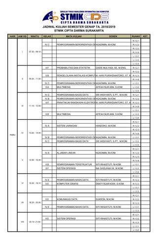 HARI JAM KE- WAKTU KELAS MATA KULIAH DOSEN RUANG KET.
JADWAL KULIAH SEMESTER GENAP TA. 2018/2019
STMIK CIPTA DARMA SURAKARTA
I 07.30 - 09.10
SENIN
R.1.2.1
IV.C PEMROGRAMAN BERORIENTASI OBYEK IINGADIMIN, M.KOM. R.1.2.2
R.1.2.3
R.1.4.8
L.1.3.1
L.1.3.3
L.1.3.4
II.F PROBABILITAS DAN STATISTIK CISDE MULYADI, SE, M.ENG. R.1.2.1
R.1.2.2
II.B PENGELOLAAN INSTALASI KOMPUTERM. HARI PURWIDIANTORO, ST, MM, M.KOM.R.1.2.3
R.1.4.8
IV.C PEMROGRAMAN BERORIENTASI OBYEK IINGADIMIN, M.KOM. L.1.3.1
II.A MULTIMEDIA AFIFAH NUR AINI, S.KOM. L.1.3.3
L.1.3.4
IV.C PEMROGRAMAN BASIS DATA SRI WIDIYANTI, S.PT., M.KOM. R.1.2.1
IV.B PEMROGRAMAN BERORIENTASI OBYEK IINGADIMIN, M.KOM. R.1.2.2
II.F PRAKTIKUM RANGKAIAN ELEKTRONIKAM. HARI PURWIDIANTORO, ST, MM, M.KOM.R.1.2.3
R.1.4.8
L.1.3.1
II.B MULTIMEDIA AFIFAH NUR AINI, S.KOM. L.1.3.3
L.1.3.4
R.1.2.1
IV.A SISTEM JARINGAN HANDOKO, M.KOM. R.1.2.2
R.1.2.3
R.1.4.8
IV.B PEMROGRAMAN BERORIENTASI OBYEK IINGADIMIN, M.KOM. L.1.3.1
IV.C PEMROGRAMAN BASIS DATA SRI WIDIYANTI, S.PT., M.KOM. L.1.3.3
L.1.3.4
R.1.2.1
IV.A ALJABAR LINEAR NGADIMIN, M.KOM. R.1.2.2
R.1.2.3
R.1.4.8
II.B PEMROGRAMAN TERSTRUKTUR SITI RIHASTUTI, M.KOM. L.1.3.1
II.F SISTEM OPERASI INA SHOLIHAH W, M.KOM. L.1.3.3
L.1.3.4
R.1.2.1
IV.E PEMROGRAMAN BASIS DATA SITI RIHASTUTI, M.KOM. R.1.2.2
II.E KOMPUTER GRAFIS DANY FAJAR KSW, S.KOM. R.1.2.3
L.1.3.1
L.1.3.3
R.1.2.1
II.E KOMUNIKASI DATA SUKRON, M.KOM R.1.2.2
R.1.2.3
IV.E PEMROGRAMAN BASIS DATA SITI RIHASTUTI, M.KOM. L.1.3.1
L.1.3.3
R.1.2.1
II.E SISTEM OPERASI SITI RIHASTUTI, M.KOM. R.1.2.2
R.1.2.3
L.1.3.1
L.1.3.3
13.00 - 14.40
VII
14.50 - 16.30
VI 16.30 - 18.10
V
09.20 - 11.00
VIII
III
20.10- 21.50
RABU
18.20 - 20.00
IV
07.30 - 09.10
II
11.10 - 12.50
I
 