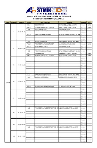HARI JAM KE- WAKTU KELAS MATA KULIAH DOSEN RUANG KET.
JADWAL KULIAH SEMESTER GENAP TA. 2018/2019
STMIK CIPTA DARMA SURAKARTA
I 07.30 - 09.10
SENIN
EC.1 E-COMMERCE RIYAN ABDUL AZIZ, M.KOM. R.1.2.1 KONS
PM.1 PERANCANGAN MULTIMEDIA DANY FAJAR KSW, S.KOM. R.1.2.2 KONS
II.B KOMUNIKASI DATA SUKRON, M.KOM R.1.2.3
R.1.4.8
II.A.2 PRAKTIKUM AKUNTANSI DYAH ROSNA YUSTANTI, SE, AKT, M.AK.L.1.3.1
L.1.3.3
L.1.3.4
IV.A AKUNTANSI BIAYA DRS. AHMAD HUSIN, MM, M.PD. R.1.2.1
PMU.1 PEMROGRAMAN MULTIUSER LILIK SUGIARTO, M.KOM. R.1.2.2 KONS
II.A.2 KOMUNIKASI DATA SUKRON, M.KOM R.1.2.3
R.1.4.8
II.B PRAKTIKUM AKUNTANSI DYAH ROSNA YUSTANTI, SE, AKT, M.AK.L.1.3.1
EC.1 E-COMMERCE RIYAN ABDUL AZIZ, M.KOM. L.1.3.3 KONS
PM.1 PERANCANGAN MULTIMEDIA DANY FAJAR KSW, S.KOM. L.1.3.4 KONS
R.1.2.1
R.1.2.2
R.1.2.3
R.1.4.8
L.1.3.1
L.1.3.3
L.1.3.4
II.A1 MATEMATIKA EKONOMI DRS. AHMAD HUSIN, MM, M.PD. R.1.2.1
IV.A BAHASA INDONESIA JAMALUDDIN AHMAD, M.PD. R.1.2.2
R.1.2.3
R.1.4.8
L.1.3.1
PMU.1 PEMROGRAMAN MULTIUSER LILIK SUGIARTO, M.KOM. L.1.3.3
L.1.3.4
R.1.2.1
R.1.2.2
R.1.2.3
R.1.4.8
L.1.3.1
L.1.3.3
L.1.3.4
IV.E PEMROGRAMAN BERORIENTASI OBYEK IIAGUSTINUS SURADI, M.KOM. R.1.2.1
R.1.2.2
R.1.2.3
L.1.3.1
L.1.3.3
R.1.2.1
R.1.2.2
R.1.2.3
IV.E PEMROGRAMAN BERORIENTASI OBYEK IIAGUSTINUS SURADI, M.KOM. L.1.3.1
L.1.3.3
R.1.2.1
R.1.2.2
R.1.2.3
L.1.3.1
L.1.3.3
JUM'AT
18.20 - 20.00
16.30 - 18.10
VII
20.10- 21.50VIII
13.00 - 14.40
V
09.20 - 11.00
11.10 - 12.50
VI
IV
14.50 - 16.30
I 07.30 - 09.10
II
III
 