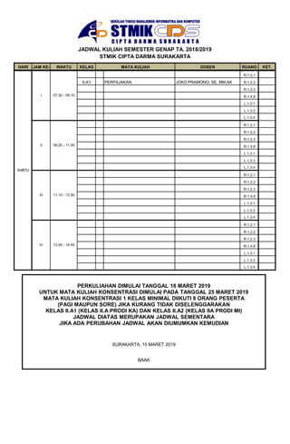 HARI JAM KE- WAKTU KELAS MATA KULIAH DOSEN RUANG KET.
JADWAL KULIAH SEMESTER GENAP TA. 2018/2019
STMIK CIPTA DARMA SURAKARTA
I 07.30 - 09.10
SENIN
R.1.2.1
II.A1 PERPAJAKAN JOKO PRAMONO, SE, MM.AK R.1.2.2
R.1.2.3
R.1.4.8
L.1.3.1
L.1.3.3
L.1.3.4
R.1.2.1
R.1.2.2
R.1.2.3
R.1.4.8
L.1.3.1
L.1.3.3
L.1.3.4
R.1.2.1
R.1.2.2
R.1.2.3
R.1.4.8
L.1.3.1
L.1.3.3
L.1.3.4
R.1.2.1
R.1.2.2
R.1.2.3
R.1.4.8
L.1.3.1
L.1.3.3
L.1.3.4
SABTU
I
11.10 - 12.50
09.20 - 11.00
IV 13.00 - 14.40
II
III
07.30 - 09.10
PERKULIAHAN DIMULAI TANGGAL 18 MARET 2019
UNTUK MATA KULIAH KONSENTRASI DIMULAI PADA TANGGAL 25 MARET 2019
MATA KULIAH KONSENTRASI 1 KELAS MINIMAL DIIKUTI 8 ORANG PESERTA
(PAGI MAUPUN SORE) JIKA KURANG TIDAK DISELENGGARAKAN
KELAS II.A1 (KELAS II.A PRODI KA) DAN KELAS II.A2 (KELAS IIA PRODI MI)
JADWAL DIATAS MERUPAKAN JADWAL SEMENTARA
JIKA ADA PERUBAHAN JADWAL AKAN DIUMUMKAN KEMUDIAN
SURAKARTA, 15 MARET 2019
BAAK
 