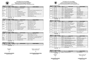 SEMESTER II (ANGKATAN 2015)
HARI JAM SKS Ruang MATA KULIAH DOSEN PEMBINA
I. 14.00-16,30 3 Pusat Pend. Kewarganegaraan Pusat
II. 16.30-18.10 2 Pusat Aswaja II Pusat
SELASA I. 14.00-15.40 2 29 IAD Laila Khusnah, M.Pd/Restuning Ropika Putri, S.Pd
I. 14.00-16,30 3 29 Matematika Dasar Fitriana Eka Chandra, M.Pd
II. 16.30-18.10 2 Lab Perkembangan Peserta Didik Arifin Nur Budiono, S.Pd., M.Si
KAMIS I. 14.00-15.40 2 29 Dasmen/Kewirausahaan Dra. Siti Roudlotul H, M.Kes/Rudi Hartono, S.Pd
I. 14.00-15.40 2 29 Pengantar Ilmu Pendidikan Laila Khusnah, M.Pd
II. 15.40-17.20 3 Lab Fisika Dasar Haning Hasbiyati, S.Pd., M.Si
Jumlah SKS: 19
SEMESTER IV (ANGKATAN 2014)
HARI JAM SKS Ruang MATA KULIAH DOSEN PEMBINA
SENIN I. 14.00-17.20 4 28 Ekologi Tumbuhan Umi Nurjannah, S.Si, M.Pd
I. 14.00-16.30 3 30 SPT II Umi Nurjannah, S.Si, M.Pd
II. 16.00-18.30 3 lab Perkembangan Hewan Dra. Siti Roudlotul H, M.Kes
RABU I. 14.00-17.20 4 Lab Mikrobiologi Diah Sudiarti, S.Pd., M.Si
I. 14.00-15.40 2 lab Mikologi Laila Khusnah, M.Pd
II. 16.00-18.30 3 29 Taksonomi Hewan Vertebrata Dra. Siti Roudlotul H, M.Kes
I. 14.00-16.30 3 lab Strategi Bel. Mengajar Miftahul Hakim, S.Pd
II. 16.30-18.10 2 30 English for Science Prof. Dr. Suratno/Imam Ghozali, SS., M.Pd.I
Jumlah SKS: 22
SEMESTER VI (ANGKATAN 2013)
HARI JAM SKS Ruang MATA KULIAH DOSEN PEMBINA
SENIN I. 14.00-17.20 4 28 Anfisman Diah Sudiarti, S.Pd., M.Si
I. 14.00-16.30 3 28 Metode Penelitian Haning Hasbiyati, S.Pd., M.Si
II. 16.30-18.10 2 28 IPA Terpadu Haning Hasbiyati, S.Pd., M.Si/Restuning Ropika, S.Pd
RABU I. 14.00-16.30 3 29 Biologi Sel Dra. Siti Roudlotul H, M.Kes/Rudi Hartono, S.Pd
KAMIS II. 16.00-18.30 3 30 Perencanaan Pemb. Biologi Laila Khusnah, M.Pd
JUM'AT I. 14.00-16.30 3 30 Pengajaran Mikro Prof. Dr. Suratno
Jumlah SKS: 14
SEMESTER VIII (ANGKATAN 2012)
HARI JAM SKS MATA KULIAH DOSEN PEMBINA
4
Jumlah SKS: 4
Mengetahui, Jember, 15 Januari 2016
Dekan, Katua Program Studi,
ttd ttd
Arifin Nur Budiono,S.Pd,M.Si Dra. Siti Roudlotul Hikamah, M.Kes
NIDN.0712127204 NIDN.0715116707
Jadwal diatur Kemudian
KAMIS
JUM'AT
SELASA
UNIVERSITAS ISLAM JEMBER
FAKULTAS KEGURUAN DAN ILMU PENDIDIKAN
PROGRAM STUDI PENDIDIKAN BIOLOGI
JADWAL KULIAH SEMESTER GENAP TAHUN AKADEMIK 2015-2016
SENIN
RABU
SELASA
JUM'AT
SEMESTER II (ANGKATAN 2015)
HARI JAM SKS KODE MATA KULIAH DOSEN PEMBINA
I. 14.00-15.40 2 UIJ2206 ASWAJA II TIM PUSAT
II. 16.00-17.30 3 UIJ2203 PEND. KEWARGANEGARAAN TIM PUSAT
III. 18.00-19.40 2 UIJ2206 ILMU KEALAMAN DASAR Tim Fakultas
Selasa III. 18.00-19.40 2 UIJ2206 DASMEN/KEWIRAUSAHAAN Tim Fakultas
I. 14.00-15.40 2 KBI2220 BASIC ENGLISH GRAMMAR I Moh. Arif Mahbub,M.Pd
II. 15.40-17.20 2 KIP2202 PERKEMB. PESERTA DIDIK Arifin Nur Budiono,M.Si
I. 14.00-15.40 2 KBI2213 LITERAL READING Ribut Sabartono,M.Pd
II. 15.40-17.20 2 KIP2201 PENGANTAR ILMU PENDIDIKAN Ribut Sabartono,M.Pd
I. 14.00-15.40 2 KBI2210
SPEAKING FOR EVERYDAY
COMMUNICATION
Ika Desy Wardani, S.Pd., M.Pd.
II. 15.40-17.20 2 KBI2217 PARAGRAPH WRITING Ismaili,M.Pd
III. 18.00-19.40 2 KBI2207 LITERAL LISTENING Fatih Al-Fauzi,M.Pd
Jumlah SKS: 23
SEMESTER IV (ANGKATAN 2014)
HARI JAM SKS KODE MATA KULIAH DOSEN PEMBINA
I. 14.00-15.40 2 KBI2432 ENGLISH PROSE STUDIES Imam Ghozali,S.S.,M.Pd.I
II. 15.40-17.20 2 KBI2412 SPEAKING FOR FORMAL SETTING Ika Desy Wardani,M.Pd
I. 14.00-16.30 3 KBI2422 COMPLEX ENGLISH GRAMMAR Moh. Arif Mahbub, M.Pd.
II. 16.30-18.10 2 KBI2416 CRITICAL READING Ribut Sabartono,M.Pd
I. 14.00-15.40 2 KBI2437 LANGUAGE LEARNING ASSESSMENT Dra. Endah Nur Tjendani,M.Pd
II. 16.00-17.40 2 KBI2436
INSTRUCTIONAL MEDIA AND ACTIVITIES
IN LANGUAGE TEACHING
Ismaili,M.Pd
I. 14.00-17.20 4 KBI2419 ACADEMIC WRITING Dr. Hj. Aan Erlyana Fardhani, M.Pd
KBI2419 ACADEMIC WRITING Dr. Hj. Aan Erlyana Fardhani, M.Pd
I. 14.00-15.40 2 KBI2407 INTRODUCTION TO RESEARCH METHOD Moh. Arif Mahbub, M.Pd
II. 16.00-17.40 2 KBI2409 CRITICAL LISTENING Fatih Al Fauzi,M.Pd
Jumlah SKS: 21
SEMESTER VI (ANGKATAN 2013)
HARI JAM SKS KODE MATA KULIAH DOSEN PEMBINA
I. 14.00-15.40 2 KBI1602 SOCIOLINGUISTICS Ismaili,M.Pd
II. 16.00-19.20 4 KBI1608 EVAL. HSL BELAJAR B. INGGRIS Dra. Endah Nur Tjendani, M.Pd.
I. 14.00-15.40 2 KBI1601 APPLIED STATISTICS Khoirul Anwar,S.Pd,M.Pd
II. 16.00-17.40 2 KBI1605 CROSS CULTURE UNDERSTANDING Hj.Dihliza Basya,M.Pd
I. 14.00-15.40 2 KBI1603 PSYCHOLINGUISTICS Imam Ghozali,M.Pd.I
II. 16.00-17.40 2 KBI1606 ESP PROGRAM DEVELOPMENT Priyo Widodo, M.Pd
I. 14.00-16.30 3 KBI1609 PENGAJARAN MIKRO Aminullah, M.Pd
II. 16.30-18.10 2 KBI1607b ENGLISH FOR YOUNG LEARNERS Priyo Widodo, M.Pd
I. 14.00-15.40 2 KBI1604 DISCOURSE ANALYSIS Hj.Dihliza Basya,M.Pd
II. 16.00-17.40 2 KBI1607a ENGLISH FOR HOTEL AND
RESTAURANT
Ika Desy Wardani,S.Pd, M.Pd
Jumlah SKS: 23
SEMESTER VIII (ANGKATAN 2012)
HARI JAM SKS MATA KULIAH DOSEN PEMBINA
4 KBI1801 PROGRAM SKRIPSI TIM PEMBIMBING
Jumlah SKS: 4
Mengetahui, Jember, 21 Januari 2016
Dekan, Katua Program Studi,
ttd ttd
Arifin Nur Budiono,S.Pd,M.Si Hj. Dihliza Basya, S.S., M.Pd
NIDN.0712127204 NIDN.0711018703
Jadwal diatur Kemudian
JUM'AT
KAMIS
KAMIS
SELASA
JUM'AT
SENIN
RABU
SENIN
UNIVERSITAS ISLAM JEMBER
FAKULTAS KEGURUAN DAN ILMU PENDIDIKAN
PROGRAM STUDI PENDIDIKAN BAHASA INGGRIS
JADWAL KULIAH SEMESTER GENAP TAHUN AKADEMIK 2015-2016
SENIN
JUM'AT
RABU
KAMIS
SELASA
RABU
 
