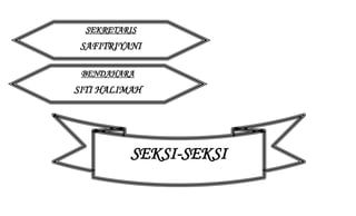 SEKRETARIS 
SAFITRIYANI 
BENDAHARA 
SITI HALIMAH 
SEKSI-SEKSI 
 
