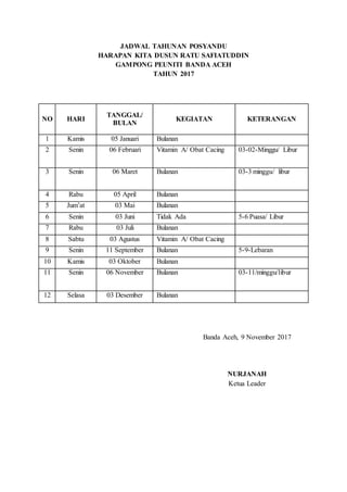 JADWAL TAHUNAN POSYANDU
HARAPAN KITA DUSUN RATU SAFIATUDDIN
GAMPONG PEUNITI BANDA ACEH
TAHUN 2017
NO HARI
TANGGAL/
BULAN
KEGIATAN KETERANGAN
1 Kamis 05 Januari Bulanan
2 Senin 06 Februari Vitamin A/ Obat Cacing 03-02-Minggu/ Libur
3 Senin 06 Maret Bulanan 03-3 minggu/ libur
4 Rabu 05 April Bulanan
5 Jum’at 03 Mai Bulanan
6 Senin 03 Juni Tidak Ada 5-6 Puasa/ Libur
7 Rabu 03 Juli Bulanan
8 Sabtu 03 Agustus Vitamin A/ Obat Cacing
9 Senin 11 September Bulanan 5-9-Lebaran
10 Kamis 03 Oktober Bulanan
11 Senin 06 November Bulanan 03-11/minggu/libur
12 Selasa 03 Desember Bulanan
Banda Aceh, 9 November 2017
NURJANAH
Ketua Leader
 