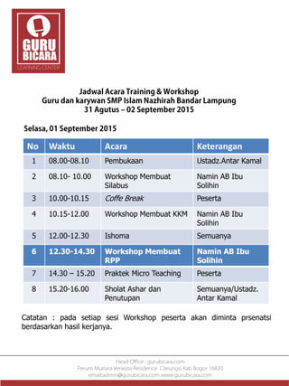No Waktu Acara Keterangan
1 08.00-08.10 Pembukaan Ustadz.Antar Kamal
2 08.10- 10.00 Workshop Membuat
Silabus
Namin AB Ibu
Solihin
3 10.00-10.15 Coffe Break Peserta
4 10.15-12.00 Workshop Membuat KKM Namin AB Ibu
Solihin
5 12.00-12.30 Ishoma Semuanya
6 12.30-14.30 Workshop Membuat
RPP
Namin AB Ibu
Solihin
7 14.30 – 15.20 Praktek Micro Teaching Peserta
8 15.20-16.00 Sholat Ashar dan
Penutupan
Semuanya/Ustadz.
Antar Kamal
Catatan : pada setiap sesi Workshop peserta akan diminta prsenatsi
berdasarkan hasil kerjanya.
 