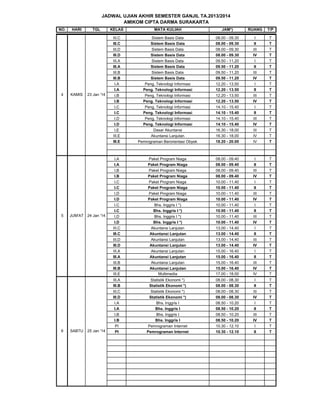 JADWAL UJIAN AKHIR SEMESTER GANJIL TA.2013/2014
AMIKOM CIPTA DARMA SURAKARTA
NO.

1
4

5

6

HARI

SENIN
KAMIS

TGL

20 Jan '14
23 Jan '14

JUM'AT 24 Jan '14

SABTU

25 Jan '14

KELAS

MATA KULIAH

JAM*)

RUANG

T/P

III.C
III.C
III.D
III.D
III.A
III.A
III.B
III.B
I.A
I.A
I.B
I.B
I.C
I.C
I.D
I.D
I.E
III.E
III.E

Sistem Basis Data
Sistem Basis Data
Sistem Basis Data
Sistem Basis Data
Sistem Basis Data
Sistem Basis Data
Sistem Basis Data
Sistem Basis Data
Peng. Teknologi Informasi
Peng. Teknologi Informasi
Peng. Teknologi Informasi
Peng. Teknologi Informasi
Peng. Teknologi Informasi
Peng. Teknologi Informasi
Peng. Teknologi Informasi
Peng. Teknologi Informasi
Dasar Akuntansi
Akuntansi Lanjutan
Pemrograman Berorientasi Obyek

08.00 - 09.30
08.00 - 09.30
08.00 - 09.30
08.00 - 09.30
09.50 - 11.20
09.50 - 11.20
09.50 - 11.20
09.50 - 11.20
12.20 - 13.50
12.20 - 13.50
12.20 - 13.50
12.20 - 13.50
14.10 - 15.40
14.10 - 15.40
14.10 - 15.40
14.10 - 15.40
16.30 - 18.00
16.30 - 18.00
18.20 - 20.00

I
II
III
IV
I
II
III
IV
I
II
III
IV
I
II
III
IV
III
IV
IV

T
T
T
T
T
T
T
T
T
T
T
T
T
T
T
T
T
T
T

I.A
I.A
I.B
I.B
I.C
I.C
I.D
I.D
I.C
I.C
I.D
I.D
III.C
III.C
III.D
III.D
III.A
III.A
III.B
III.B
III.E

Paket Program Niaga
Paket Program Niaga
Paket Program Niaga
Paket Program Niaga
Paket Program Niaga
Paket Program Niaga
Paket Program Niaga
Paket Program Niaga
Bhs. Inggris I *)
Bhs. Inggris I *)
Bhs. Inggris I *)
Bhs. Inggris I *)
Akuntansi Lanjutan
Akuntansi Lanjutan
Akuntansi Lanjutan
Akuntansi Lanjutan
Akuntansi Lanjutan
Akuntansi Lanjutan
Akuntansi Lanjutan
Akuntansi Lanjutan
Multimedia

08.00 - 09.40
08.00 - 09.40
08.00 - 09.40
08.00 - 09.40
10.00 - 11.40
10.00 - 11.40
10.00 - 11.40
10.00 - 11.40
10.00 - 11.40
10.00 - 11.40
10.00 - 11.40
10.00 - 11.40
13.00 - 14.40
13.00 - 14.40
13.00 - 14.40
13.00 - 14.40
15.00 - 16.40
15.00 - 16.40
15.00 - 16.40
15.00 - 16.40
17.00 - 18.00

I
II
III
IV
I
II
III
IV
I
II
III
IV
I
II
III
IV
I
II
III
IV
IV

T
T
T
T
T
T
T
T
T
T
T
T
T
T
T
T
T
T
T
T
T

III.A
III.B
III.C
III.D
I.A
I.A
I.B
I.B
PI
PI

Statistik Ekonomi *)
Statistik Ekonomi *)
Statistik Ekonomi *)
Statistik Ekonomi *)
Bhs. Inggris I
Bhs. Inggris I
Bhs. Inggris I
Bhs. Inggris I
Pemrograman Internet
Pemrograman Internet

08.00 - 08.30
08.00 - 08.30
08.00 - 08.30
08.00 - 08.30
08.50 - 10.20
08.50 - 10.20
08.50 - 10.20
08.50 - 10.20
10.30 - 12.10
10.30 - 12.10

I
II
III
IV
I
II
III
IV
I
II

T
T
T
T
T
T
T
T
T
T

 