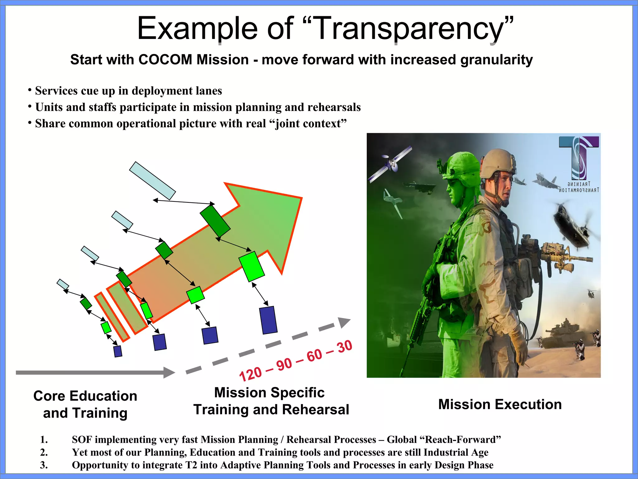 Example of “Transparency” Services cue up in deployment lanes Units and staffs participate in mission planning and rehearsals Share common operational picture with real “joint context” Mission Specific  Training and Rehearsal 120 – 90 – 60 – 30 Start with COCOM Mission - move forward with increased granularity Mission Execution SOF implementing very fast Mission Planning / Rehearsal Processes – Global “Reach-Forward” Yet most of our Planning, Education and Training tools and processes are still Industrial Age Opportunity to integrate T2 into Adaptive Planning Tools and Processes in early Design Phase Core Education  and Training  