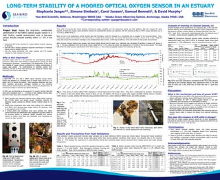 LONG-TERM STABILITY OF A MOORED OPTICAL OXYGEN SENSOR IN AN ESTUARY
Stephanie Jaeger*1, Simone Simbeck1, Carol Janzen2, Samuel Bennett1, & David Murphy1
1Sea-Bird Scientific, Bellevue, Washington 98005 USA · 2Alaska Ocean Observing System, Anchorage, Alaska 99501 USA
*Corresponding author: sjaeger@seabird.com
Introduction
Project Goal: Assess the long-term, undisturbed
performance of the SBE63 optical oxygen sensor in a
high fouling coastal environment over a two-year
period. Results indicate stability within +/- 2% in the
field.
• Instrument left on the mooring for 2 years without removal, cleaning,
or servicing
• Test site was a shallow nearshore estuarine environment at Shilshole
Marina, north of Seattle, WA USA
• Test site visited periodically with water samples and CTD profiles
collected for field validation of mooring
Acknowledgements:
Many thanks to Rory Holt for analyzing Winkler water samples, and all of the
Sea-Bird team members who helped with fieldwork. Thanks to Lydia
Kapsenberg, recipient of the 2013 Sea-Bird Graduate Student Equipment
Loan Program Award, for sharing data and feedback.
References:
• Bittig, H. and A. Körtzinger, 2015. Tackling Oxygen Optode Drift: Near-Surface and In-
Air Oxygen Optode Measurements on a Float Provide an Accurate in Situ Reference. J.
Atmos. Oceanic Technol. 32: 1536–1543.
• Garcia, H. and L. Gordon, 1992. Oxygen solubility in seawater: better fitting equations.
Limnol. Oceanogr. 37: 1307–1312.
• Kapsenberg, L. and G. Hofmann, 2016. Ocean pH time-series and drivers of variability
along the northern Channel Islands, California, USA. Limnol. Oceanogr., early release:
DOI: 10.1002/lno.10264.
• Knap, A., A. Michaels, A. Close, H. Ducklow and A. Dickson (eds.), 1996. Chapter 6:
Determination of Dissolved Oxygen by the Winkler Procedure; Protocols for Joint
Global Ocean Flux Study (JGOFS) Core Measurements. JGOFS Report 19: 29 – 36.
• Sea-Bird Electronics, 2015. User Manual for SBE37-SMP-ODO MicroCAT
C-T-ODO(P) Recorder. Sea-Bird Scientific: 97 pp.
Why is this important?
Dissolved oxygen (DO) is a key parameter for understanding biological
production, deep water mass transport, biogeochemical cycling, and other
oceanographic processes. Improvements and assessments of the long-
term stability of oxygen sensors contribute to a better understanding of
oxygen data quality. An understanding of potential impacts from
biofouling can lead to fewer field servicing visits needed at moored sites,
and leave more time for data analysis.
Results
Time series of mooring data shows seasonal and diurnal oxygen variability over the deployment period, and field validation data also mapped the same
features. In particular, oxygen super-saturation events from phytoplankton blooms are captured, with DO reaching as high as 185% oxygen saturation (up to
12.2 mL/L), shown in Fig. 1.
Near the end of the deployment, salinity showed less tidal fluctuation, while DO dropped to 0, presumably due to clogging of the sensor/plumbing. Then,
mooring was pulled and recovered in June 2015, after 21 months at the estuarine site. The extent of biofouling on recovery is shown in Fig. 2 and 4. Note the
clear path around the anti-foulant cartridges at the intake/exhaust that remains, confirming the efficacy of the anti-foulant in high growth environments.
After recovery, housing exterior was cleaned, and sensors lightly flushed with DI water only. Calibration was completed at Sea-Bird to assess drift, shown in
Fig. 3. The post calibration of the ODO sensor shows a slope drift of -1.2%, where the sensor was deployed for 21 months of the two year period. This result
falls within the initial accuracy specification of the ODO sensor (+/- 2%), showing negligible impacts from biofouling at this site.
Methods:
A SBE37SMP CTD (37) with a SBE63 optical dissolved oxygen sensor
(ODO) was deployed on a floating dock in central Puget Sound at 3 m
depth, and 4 m above the bottom. Sole biofouling protection was Sea-
Bird’s standard anti-foulant cartridges installed on the plumbing
intake/exhaust (Sea-Bird Electronics, 2015). Instrument sampled every 15
minutes and output in real-time via cellular telemetry.
37-ODO was not disturbed or recovered for 21 months. Periodic field site
visits were completed every 1 – 3 months to help validate mooring data,
and three major steps were completed with each visit:
1) Water samples were manually collected using a Niskin bottle, matching
the 37-ODO depth and sample period. Triplicates collected for
dissolved oxygen analysis by Winkler titration method (Knap et. al,
1996).
2) Side-by-side comparisons were made using profiling CTD (SBE19Plus
with SBE43 Clark electrode-type oxygen sensor) for reference, hung
in-situ adjacent to the 37-ODO.
3) A vertical profile was completed using same profiling CTD. Water
column structure and stratification were assessed to provide context of
the mooring relative to gradients. Spatial variability and position
relative to surface mixed layer are considered when comparing the
mooring to water samples.
Fig. 1 Time series of shallow SBE37-ODO deployed in central Puget Sound from Sept. 2013 – May 2015, undisturbed for duration. Temperature
(°C, shown in red) and salinity (PSU, shown in blue) on top. On bottom, DO shown in green with oxygen solubility (OxSol; Garcia & Gordon,
1992) shown in purple, plotted with discrete measurements taken from a clean reference SBE43 sensor and bottle samples.
Fig. 2B After 21-month
deployment: Same close-up of
SBE37-ODO. Note the clear
area around the white anti-
foulant cartridges on the
intake/exhaust.
Results and Precautions from Field Validations
Field validation results using both discrete water samples and a clean reference SBE43 sensor are shown below. During well-mixed conditions
(Table 2), the samples and moored sensor data agree better than during gradient conditions when sensor and samples were in the oxycline
(Table 1). This stresses the importance of understanding vertical and horizontal water column structure when making sensor and water sample
comparisons.
Conclusions
• ODO sensor showed stability within the initial accuracy
specification (+/- 2%) and negligible effects from biofouling,
until clogging of flow path after 21 months.
• Helps to provide a baseline when deciding how often to service
and maintain a mooring in similar environments, which can lead
to fewer field visits than typically expected.
Intake Exhaust
Thermistor
Intake Exhaust
Thermistor
Fig. 2A Prior to deployment:
Close-up of SBE37-ODO
intake/exhaust. Temperature,
conductivity, and oxygen
sensors are all contained
within the pumped flow path.
Fig. 3 Pre-
and post-
calibration
data from the
same SBE63
ODO sensor
as plotted in
Fig.1.
Residuals
show a slope
drift of -1.2%
after the two
year period.
Fig. 4 Photos of the entire SBE37-ODO instrument, both before
and after the 21-month deployment with biofouling.
Time
DO,
SBE37ODO
DO, ref.
SBE43
Date (PST) (mL/L) Rep. 1 Rep 2. Rep 3. AVG STD (mL/L)
03/12/14 13:00 6.75 7.14 7.32 7.54 7.33 0.20 6.65 -8.0 1.4
04/30/14 11:15 7.55 7.66 7.76 7.86 7.76 0.10 7.58 -2.7 -0.4
05/07/14 13:30 9.93 10.27 10.21 10.10 10.19 0.08 10.13 -2.6 -2.0
11/05/14 12:15 4.25 4.50 4.82 4.96 4.76 0.24 4.44 -10.6 -4.1
03/05/15 12:00 6.47 6.42 6.42 6.42 6.42 0.002 6.50 0.7 -0.5
DO, Winkler water samples (mL/L)
%Diff. of
ODO from
Avg. Winkler
%Diff. of
ODO from
SBE43
Time
DO,
SBE37ODO
DO, ref.
SBE43
Date (PST) (mL/L) Rep. 1 Rep 2. Rep 3. AVG STD (mL/L)
11/14/13 12:30 4.33 4.75* 4.91* 4.92* 4.86* 0.10* 4.26 ND 1.4
12/18/13 11:45 4.69 4.77 4.78 4.80 4.78 0.02 4.60 -1.9 1.9
01/29/14 11:15 5.35 5.39 5.44 5.52 5.45 0.07 5.33 -2.0 0.4
05/22/14 10:46 6.34 6.40 6.40 6.38 6.39 0.01 6.39 -0.8 -0.7
07/02/14 12:17 6.36 6.51 6.50 6.46 6.49 0.02 6.56 -2.0 -3.1
07/17/14 11:16 5.75 5.87 5.86 5.86 5.87 0.01 ND -1.9
07/17/14 11:30 5.69 5.76 -1.2
* = Not used as poor water sample collected for Winkler analysis
DO, Winkler water samples (mL/L)
%Diff. of
ODO from
Avg. Winkler
%Diff. of
ODO from
SBE43
Table 2. Station sampled while mooring (SBE37ODO; at 3 m depth) lies
in a well-mixed water mass. Mooring DO data is ≤ 2% different than
bottle samples.
Table 1. Station sampled during vertical DO gradient through-out water
column (~ 7 m total depth). Note discrepancy between mooring and
bottle samples; likely due to sampling in different water masses.
ODO
Sensor Time
DO,
SBE37OD
S/N: Date (UTC) Status (mL/L)
0265 06/25/14 21:15 Start interval 5.97 6.01 -0.61
0265 07/09/14 16:45 Mid-interval 4.94 4.97 -0.63
0265 07/09/14 20:45 Mid-interval 5.74 5.76 -0.29
0265 09/20/14 19:15 End of interval 5.32 5.32 0.08
0356 06/25/14 16:45 End of interval 5.43 5.56 -2.37
%Diff. of ODO
from Bottle
sample
DO, Bottle
water sample
(mL/L)
Discussion:
What is the mechanism and type of sensor drift?
• Drift characteristic of the SBE63 ODO observed by SBE across numerous
factory calibrations indicates sensor drifts linearly low of correct.
• Exact mechanism for drift in optical oxygen sensors is not well
understood, and may be due to a combination of factors.
• Bittig and Körtzinger (2015) suggest that reduction of oxygen sensitivity
over time could be attributed to a physical change of the sensing
membrane such as decreased oxygen accessibility of the luminophore or
decreased oxygen diffusivity inside the membrane.
• As with the SBE43, the instrument configuration with plumbing and anti-
foulants clearly helps to protect the sensor from external biofouling
growth.
How does this compare to drift while in storage?
Drift tests for optical oxygen sensors stored dry at room temperature,
completed at Sea-Bird over a three year period, indicate that shelf drift can
be on the order of -1.0 to -1.5% per year.
0
5
10
15
20
25
30
35
5
7
9
11
13
15
17
19
Salinity,PSU
Temperature,degC
Temp.
Salinity
0
100
200
300
400
500
600
0
2
4
6
8
10
12
14
DO,umol/kg
DissolvedOxygen,mL/L
DO, SBE37-ODO
OxSol
DO, SBE43 on SBE19Plus
DO, Winkler water sample
usingmeansigma-t
-0.2
-0.1
0
0.1
0.2
0 1 2 3 4 5 6 7 8 9 10
SBE 63 0497 - Oxygen (2 of 9) - 26-Jul-13
Residual(ml/l)
Oxygen (ml/l)
26-Jul-13 1.0000 18-Aug-15 1.0115
Table 3. Comparison between discrete water samples collected at
deployment depth and SBE37-ODO’s at Anacapa Island show good
agreement (< 2.4% difference). (Data from Kapsenberg and Hofmann, 2016).
Fig. 5 Pre and post calibrations completed at SBE from ODO sensors
deployed in the Channel Islands. Post calibrations show -0.7% drift
from ID 0265 and -1.8% drift from ID 0356 over the 1.5 year time
period.
Example of mooring in Channel Islands, CA
Another example of ODO performance at a nearshore site, in this case with
periodic cleaning, from Kapsenberg and Hofmann (2016). Deployment in a
kelp forest in northern Channel Islands at Anacapa Island pier from May
2013 – Sept. 2014. Instruments rotated between sites, and cleaned every 2
– 3 months. Results indicate negligible drift in ODO sensors.
-0.2
-0.1
0
0.1
0.2
0 1 2 3 4 5 6 7 8 9 10
SBE 63 0265 - Oxygen (2 of 10) - 09-Jan-13
Residual(ml/l)
Oxygen (ml/l)
09-Jan-13 1.0000
29-Oct-14 1.0072
-0.2
-0.1
0
0.1
0.2
0 1 2 3 4 5 6 7 8 9 10
SBE 63 0356 - Oxygen (2 of 5) - 09-Jan-13
Residual(ml/l)
Oxygen (ml/l)
09-Jan-13 1.0000
25-Jul-14 1.0176 ODO ID 0356 ODO ID 0265
Status indicates stage of a given deployment interval (each 2-3 months long).
 