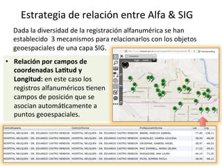 Dada	la	diversidad	de	la	registración	alfanumérica	se	han	
establecido		3	mecanismos	para	relacionarlos	con	los	objetos	
geoespaciales	de	una	capa	SIG.	
	
•  Relación	por	campos	de	
coordenadas	LaWtud	y	
Longitud:	en	este	caso	los	
registros	alfanuméricos	/enen	
campos	de	posición	que	se	
asocian	automá/camente	a	
puntos	geoespaciales.	
Estrategia	de	relación	entre	Alfa	&	SIG	
 