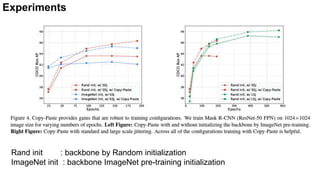 Experiments
Rand init : backbone by Random initialization
ImageNet init : backbone ImageNet pre-training initialization
 