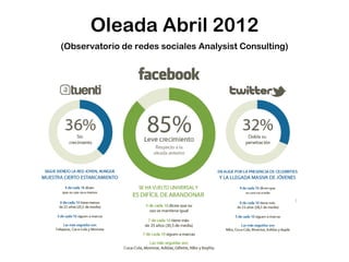Oleada Abril 2012
(Observatorio de redes sociales Analysist Consulting)
 