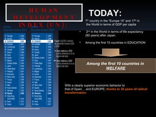 TODAY: 7 th  country in the “Europe 15” and 17 th  in   the World in terms of GDP per capita  2 nd  in the World in terms of life expectancy (80 years) after Japan. Among the first 10 countries in EDUCATION  Among the first 10 countries in  WELFARE .  With a clearly superior economic behavior to  that of Spain… and EUROPE;   thanks to 30 years of radical  transformation HUMAN DEVELOPMENT INDEX (UN):  