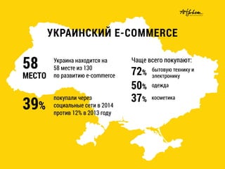 УКРАИНСКИЙ E-COMMERCE
Украина находится на
58 месте из 130
по развитию e-commerce
покупали через
социальные сети в 2014
против 12% в 2013 году
Чаще всего покупают:
58
МЕСТО
бытовую технику и
электронику
39%
 