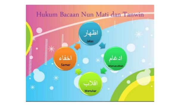 Belajar Tajwid Nun Sukun Dan Tanwin