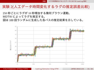 実験 ラグが時間変化する人工データにおける Lead-Lag 推定
実験 2(人工データ時間変化するラグの推定誤差比較)
250 秒ごとにラグが 10 秒増加する幾何ブラウン運動。
MDTW によってラグを推定する。
図は 100 回ランダムに生成した各パスの推定結果を示している。
時刻
推定されたラグ
0
5
10
15
20
25
30
35
40
45
0 250 500 750 1000
K.Ito R.Sakemoto (UTokyo YJFX) Lead-Lag Estimation Using DTW JAFEE 2019/2/23 13 / 26
 