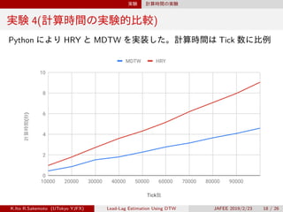 実験 計算時間の実験
実験 4(計算時間の実験的比較)
Python により HRY と MDTW を実装した。計算時間は Tick 数に比例
Tick数
計算時間(秒)
0
2
4
6
8
10
10000 20000 30000 40000 50000 60000 70000 80000 90000
MDTW HRY
K.Ito R.Sakemoto (UTokyo YJFX) Lead-Lag Estimation Using DTW JAFEE 2019/2/23 18 / 26
 