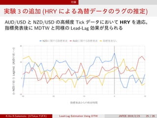 付録
実験 3 の追加 (HRY による為替データのラグの推定)
AUD/USD と NZD/USD の高頻度 Tick データにおいて HRY を適応。
指標発表後に MDTW と同様の Lead-Lag 効果が見られる
指標発表からの相対時間
(←NZDが速い)　Lag(ms)(AUDが速い→)
-20
0
20
40
-30 -20 -10 0 10
NZDに関する指標発表 AUDに関する指標発表 指標発表なし
K.Ito R.Sakemoto (UTokyo YJFX) Lead-Lag Estimation Using DTW JAFEE 2019/2/23 25 / 26
 