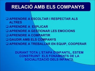 APRENDRE A ESCOLTAR I RESPECTAR ALS ALTRES APRENDRE A  EXPLICAR  APRENDRE A GESTIONAR LES EMOCIONS APRENDRE A COMPARTIR GAUDIR AMB ELS COMPANYS APRENDRE A TREBALLAR EN EQUIP, COOPERAR DURANT TOTA L’ETAPA D’INFANTIL, ESTEM CONSTRUINT  ELS FONAMENTS DE LA SOCIALITZACIÓ DELS INFANTS. RELACIÓ AMB ELS COMPANYS 
