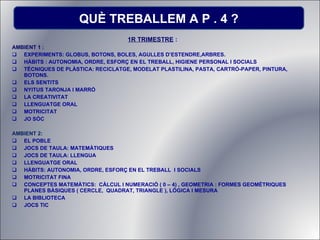 1R TRIMESTRE  :  AMBIENT 1 :  EXPERIMENTS: GLOBUS, BOTONS, BOLES, AGULLES D’ESTENDRE,ARBRES. HÀBITS : AUTONOMIA, ORDRE, ESFORÇ EN EL TREBALL, HIGIENE PERSONAL I SOCIALS TÈCNIQUES DE PLÀSTICA: RECICLATGE, MODELAT PLASTILINA, PASTA, CARTRÓ-PAPER, PINTURA, BOTONS. ELS SENTITS NYITUS TARONJA I MARRÓ LA CREATIVITAT LLENGUATGE ORAL MOTRICITAT  JO SÓC AMBIENT 2: EL POBLE JOCS DE TAULA: MATEMÀTIQUES JOCS DE TAULA: LLENGUA LLENGUATGE ORAL HÀBITS: AUTONOMIA, ORDRE, ESFORÇ EN EL TREBALL  I SOCIALS MOTRICITAT FINA CONCEPTES MATEMÀTICS:  CÀLCUL I NUMERACIÓ ( 0 – 4) , GEOMETRIA : FORMES GEOMÈTRIQUES PLANES BÀSIQUES ( CERCLE,  QUADRAT, TRIANGLE ), LÒGICA I MESURA LA BIBLIOTECA JOCS TIC QUÈ TREBALLEM A P . 4 ? 