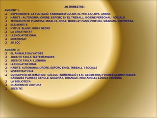 2N TRIMESTRE  :  AMBIENT 1 :  EXPERIMENTS: LA FLOTACIÓ, FABRIQUEM COLOR, EL PES, LA LUPA, ARBRE. HÀBITS : AUTONOMIA, ORDRE, ESFORÇ EN EL TREBALL, HIGIENE PERSONAL I SOCIALS TÈCNIQUES DE PLÀSTICA: MIRALLS, ROBA, MODELAT FANG, PINTURA, MÀSCARA, DISFRESSA. ELS SENTITS NYITUS  BLANC, GRIS I NEGRE LA CREATIVITAT LLENGUATGE ORAL MOTRICITAT  JO SÓC AMBIENT 2: EL ANIMALS SALVATGES JOCS DE TAULA: MATEMÀTIQUES JOCS DE TAULA: LLENGUA LLENGUATGE ORAL HÀBITS: AUTONOMIA, ORDRE, ESFORÇ EN EL TREBALL  I SOCIALS MOTRICITAT FINA CONCEPTES MATEMÀTICS:  CÀLCUL I NUMERACIÓ ( 0-5), GEOMETRIA: FORMES GEOMÈTRIQUES BÀSIQUES PLANES ( CERCLE, QUADRAT, TRIANGLE, RECTANGLE), LÒGICA I MESURA LA BIBLIOTECA QUADERN DE LECTURA JOCS TIC 